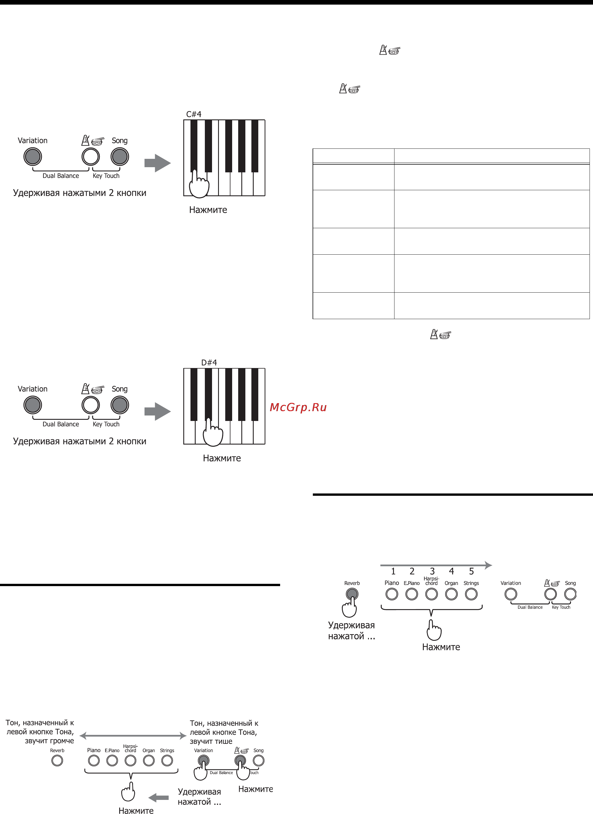 Roland F-100 [28/39] О о о о о о оо