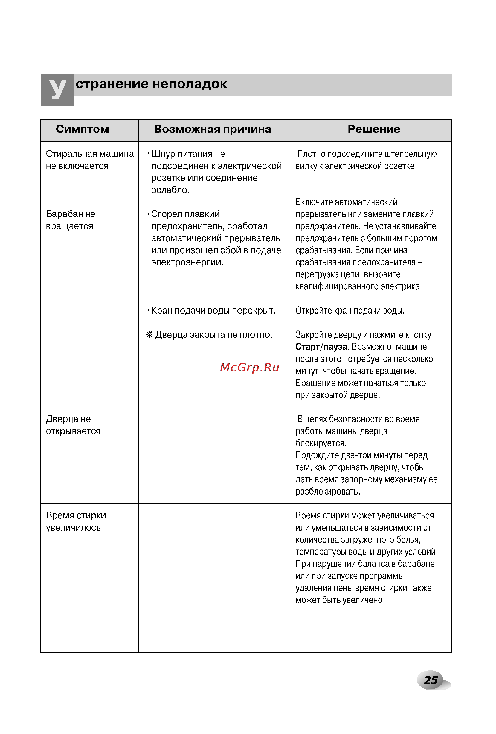 LG F1066LP [25/28] Странение неполадок