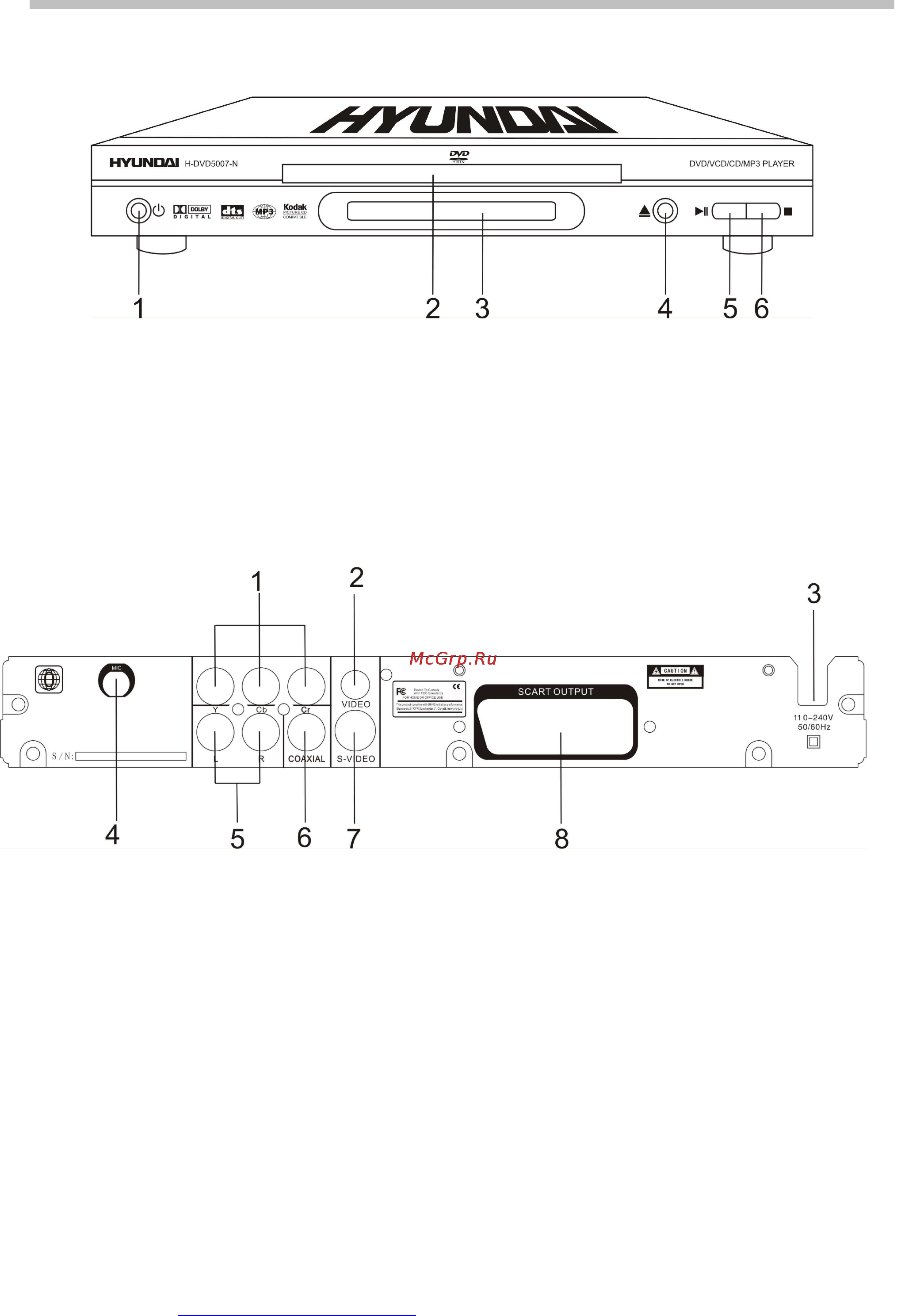 Hyundai H-DVD5007-N [10/24] Общий вид передней панели управления dvd плеера