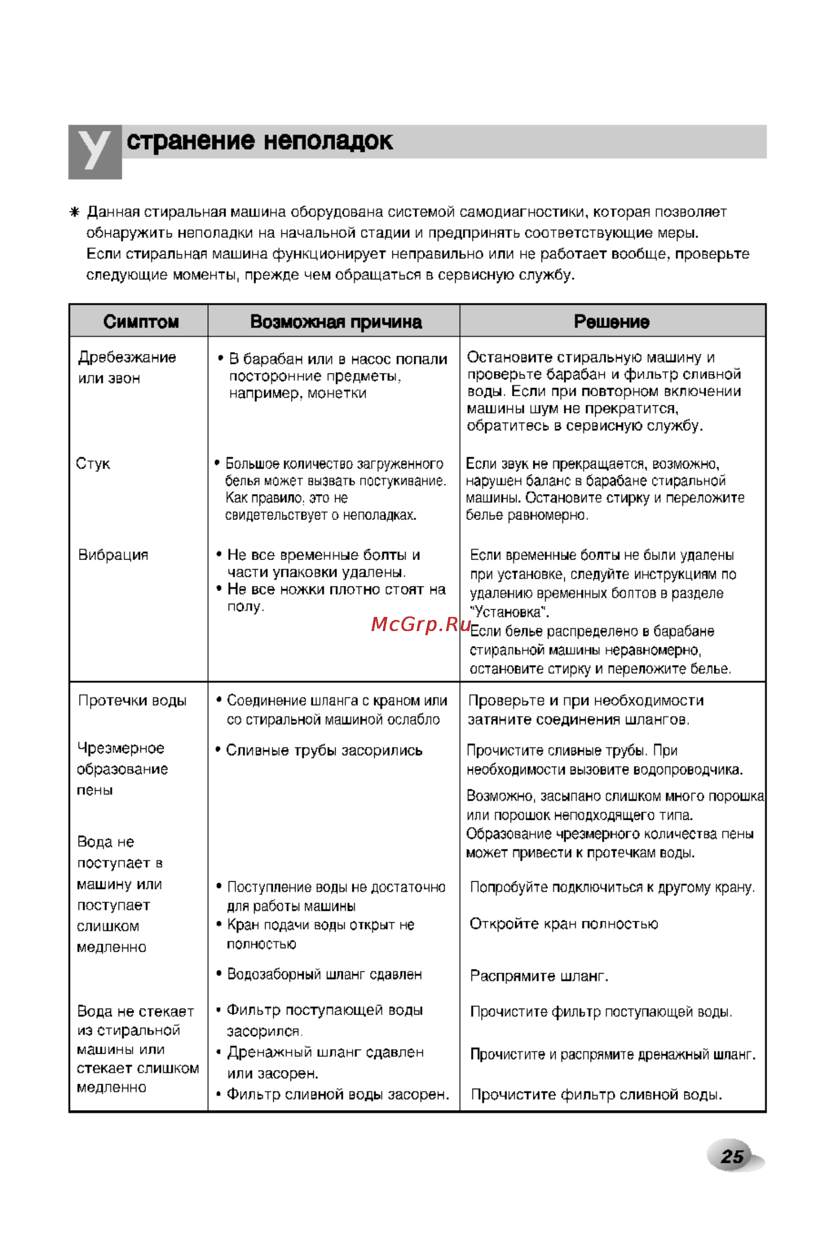 LG F1022SDP [25/29] Странение неполадок