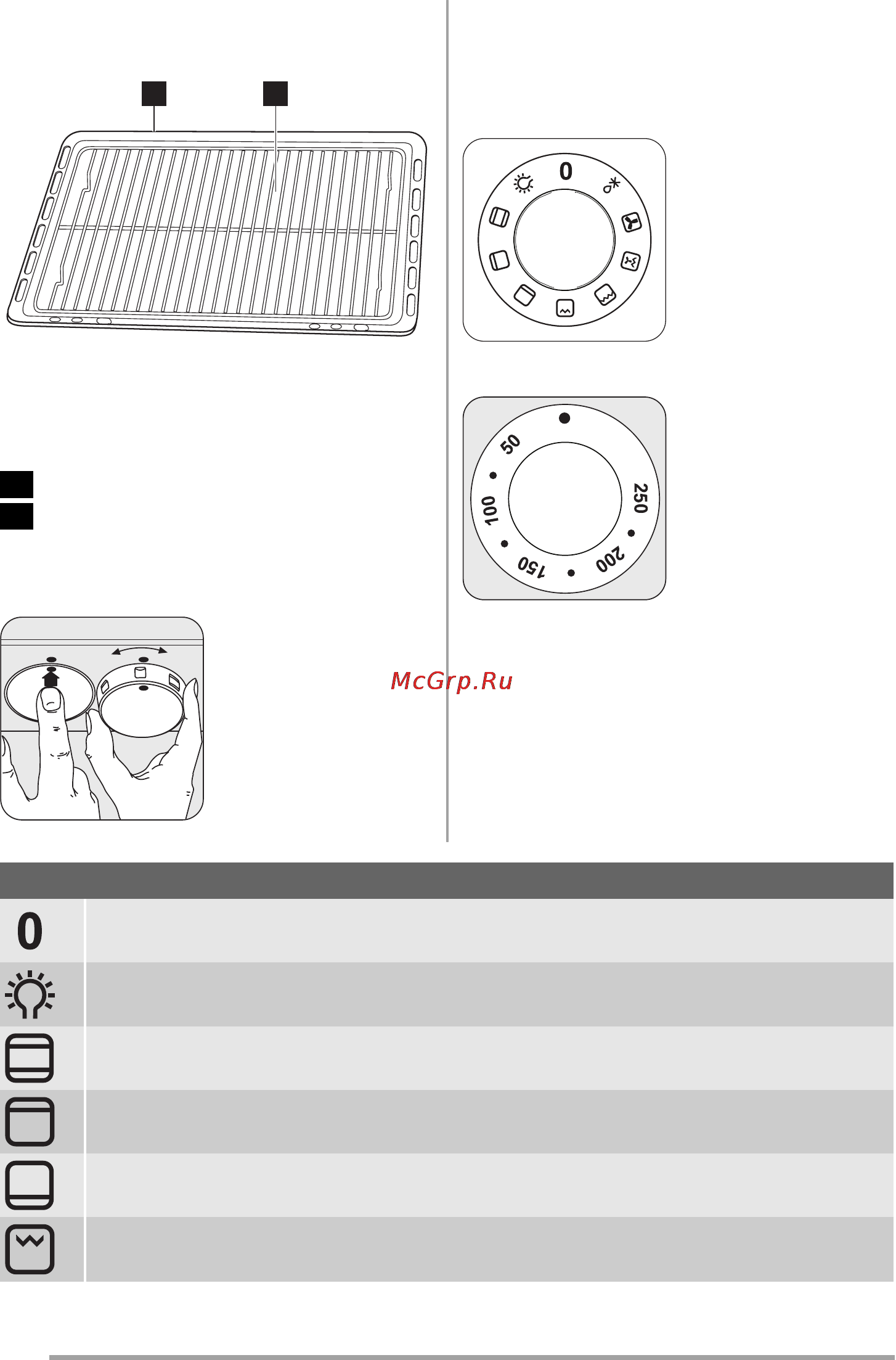 Zanussi ZOB580N [4/52] Controls