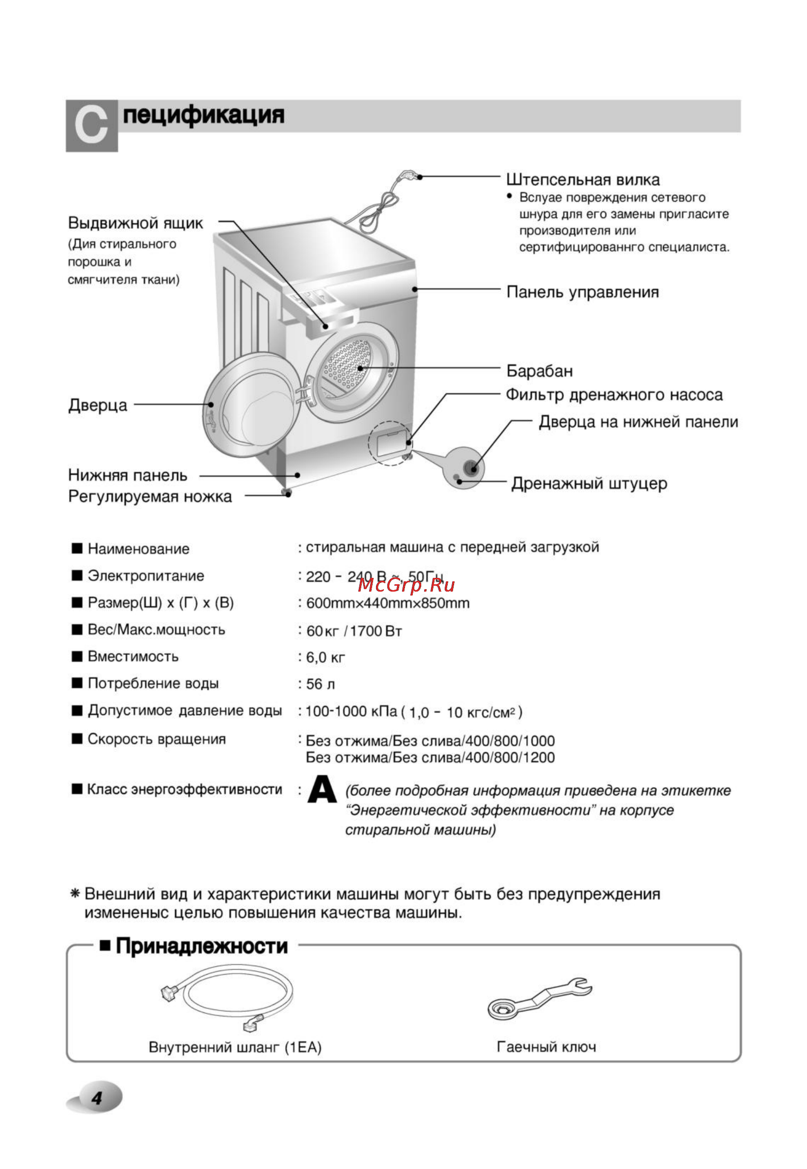 LG F1022NDP [4/32] Панель управления