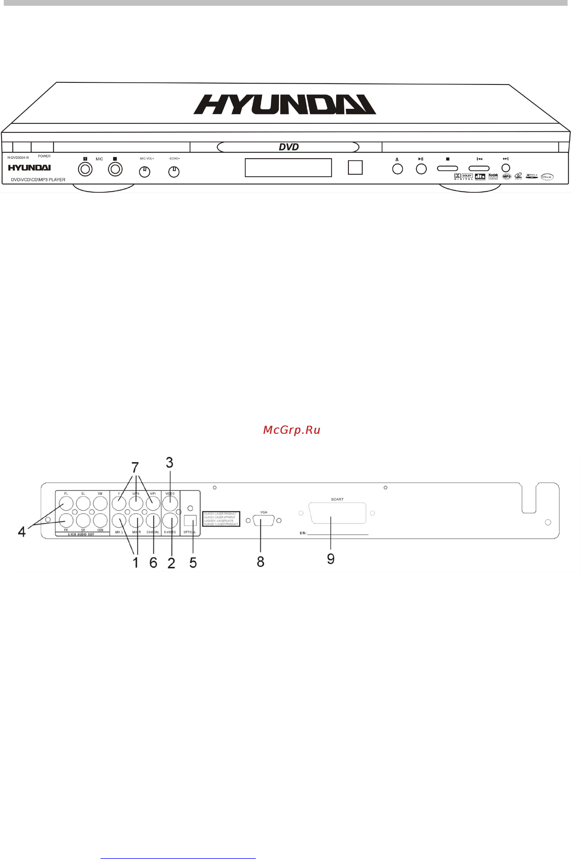 Hyundai H-DVD5004-N [9/27] Общий вид задней панели управления dvd плеера