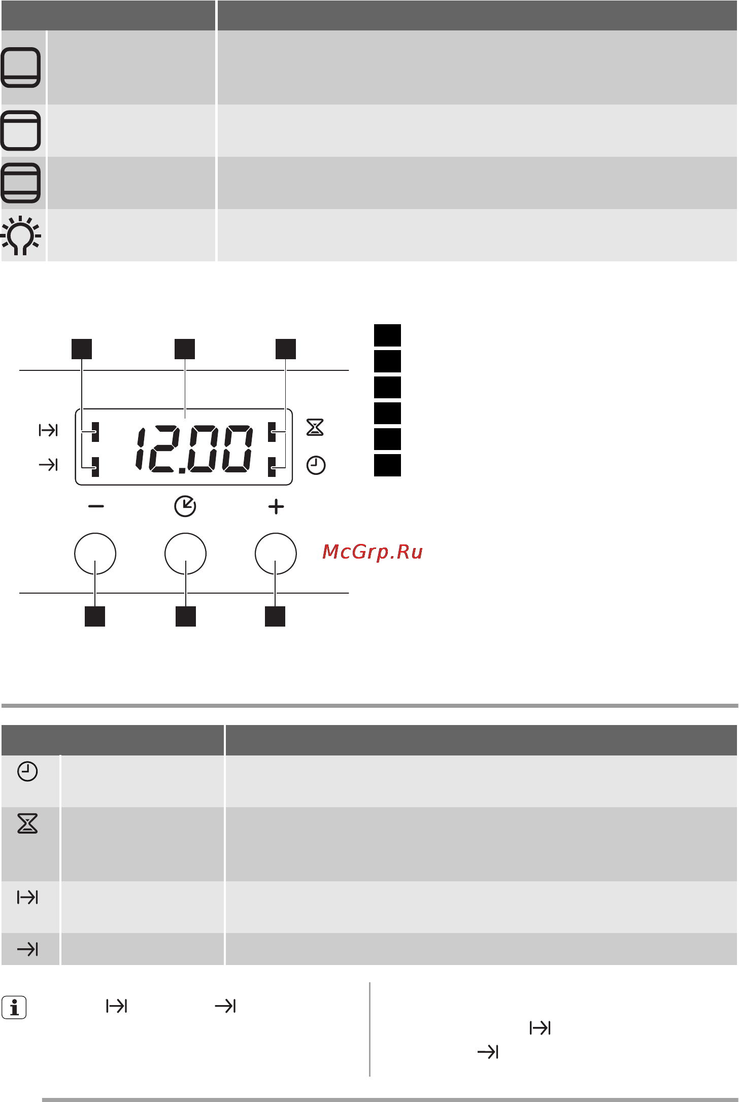 Zanussi ZOB692NQ [8/64] Сағат фунциялары