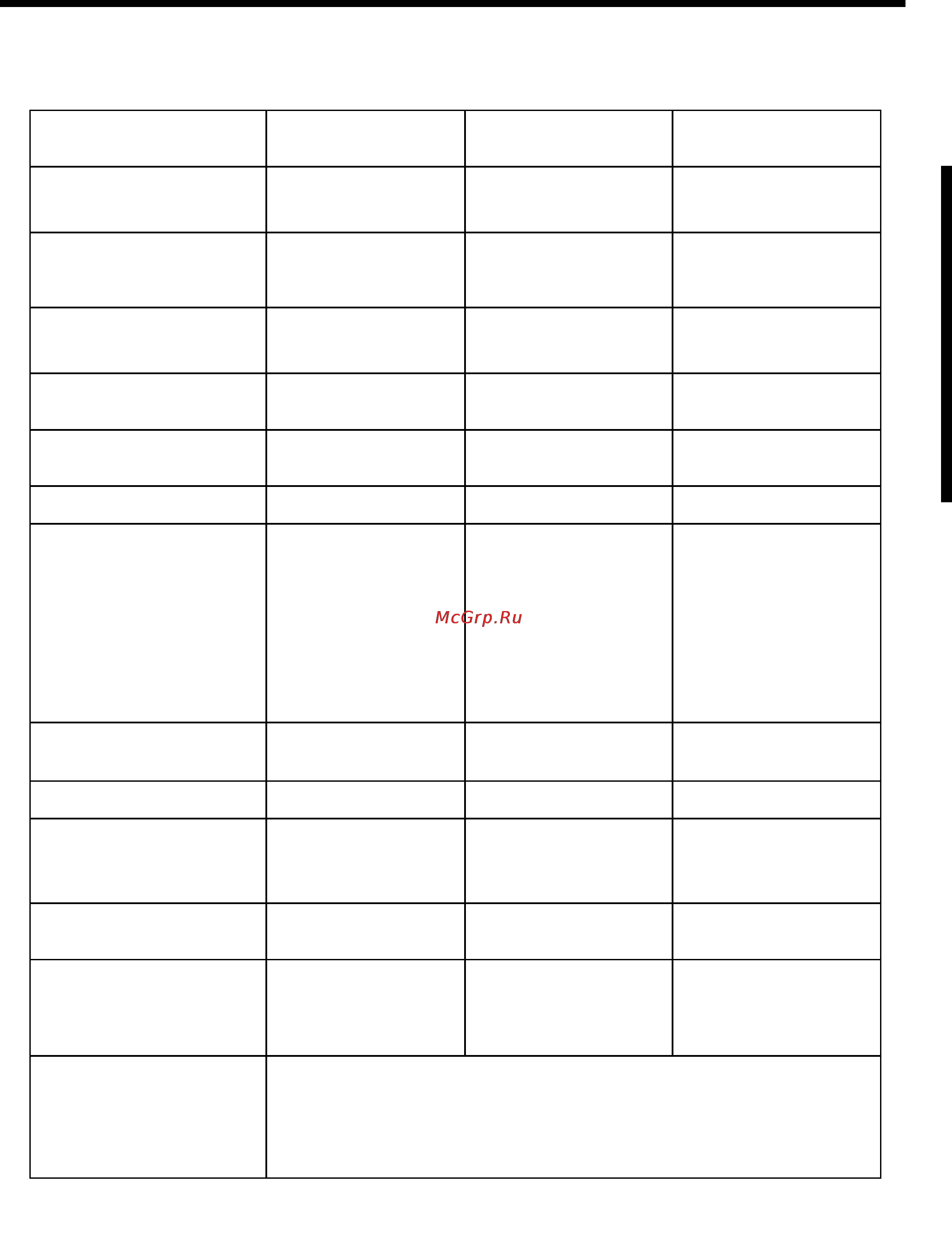 Roland EP-760 [38/40] Midi implementation chart