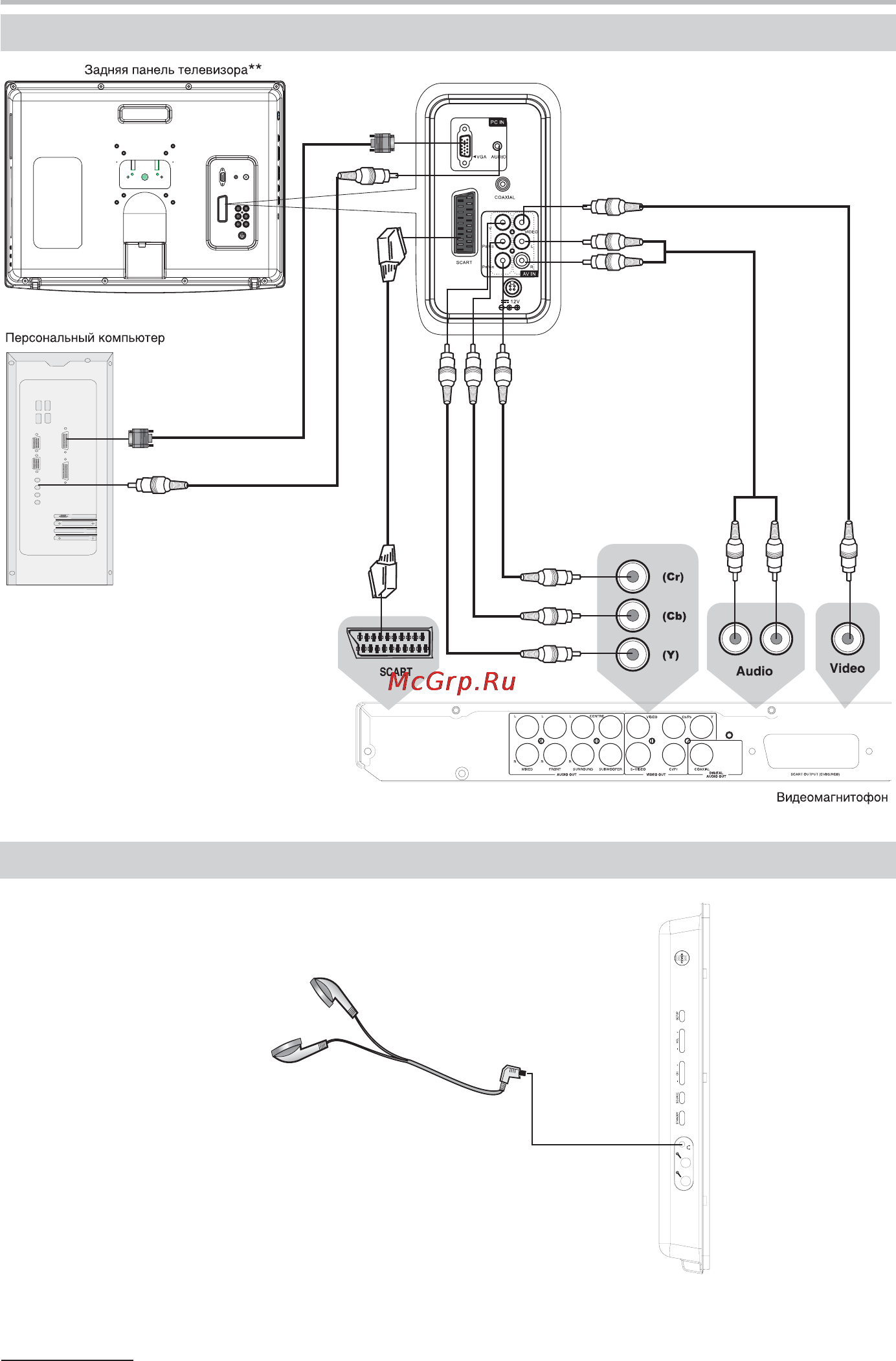 BBK LD2216DK [14/47] Подключение и начало работы