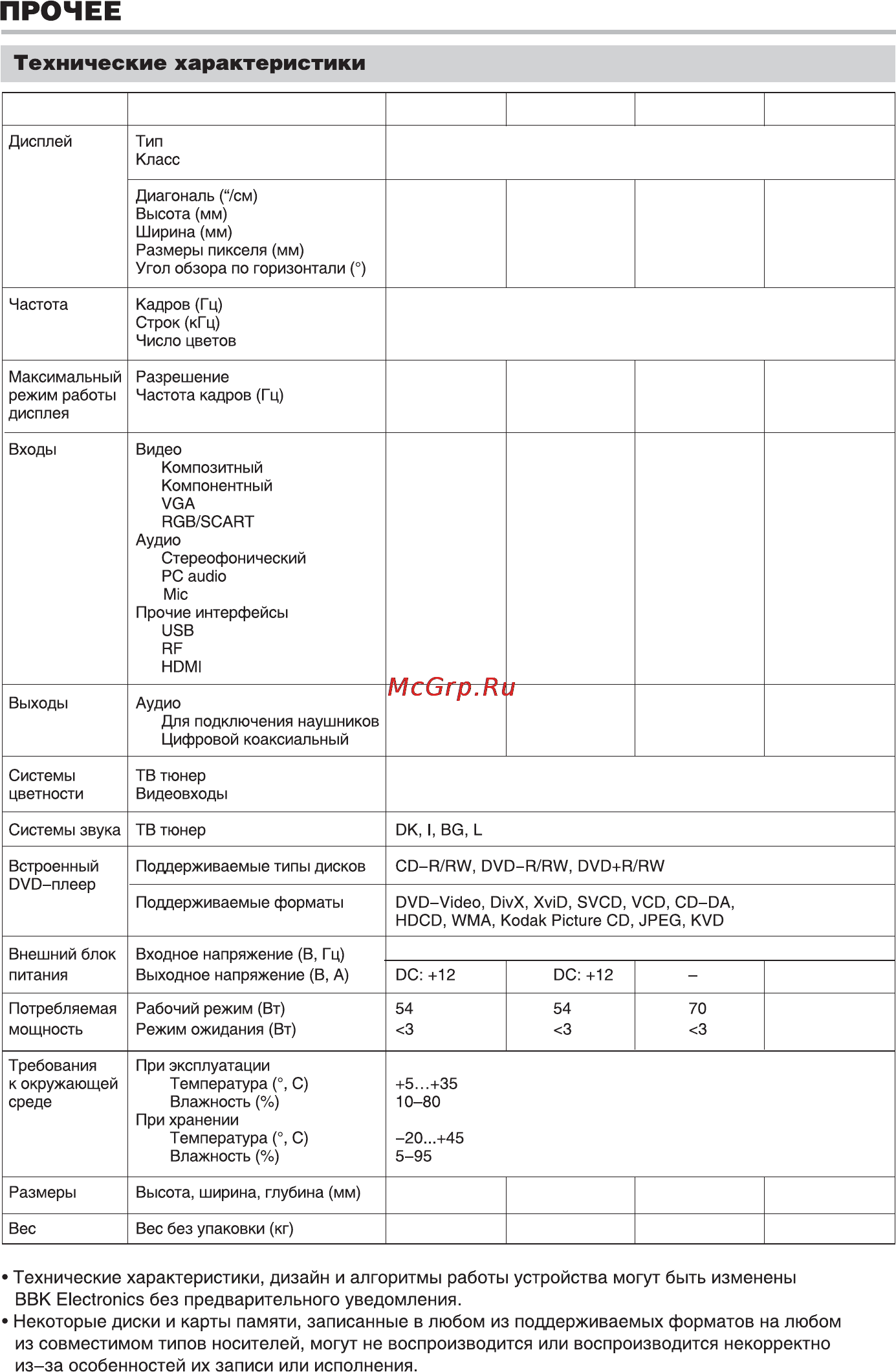 BBK LD2216DK [42/47] Технические характеристики