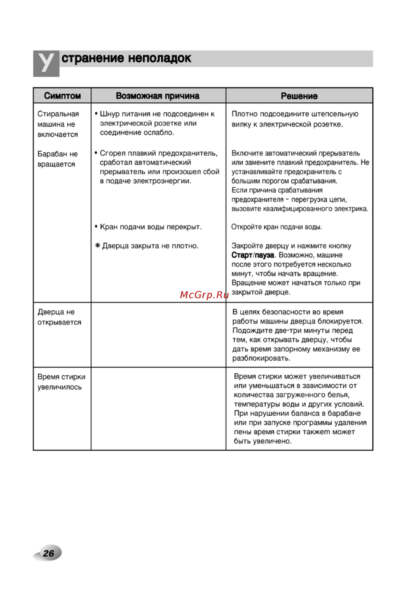 LG F1020NDP5 [26/29] Странение неполадок