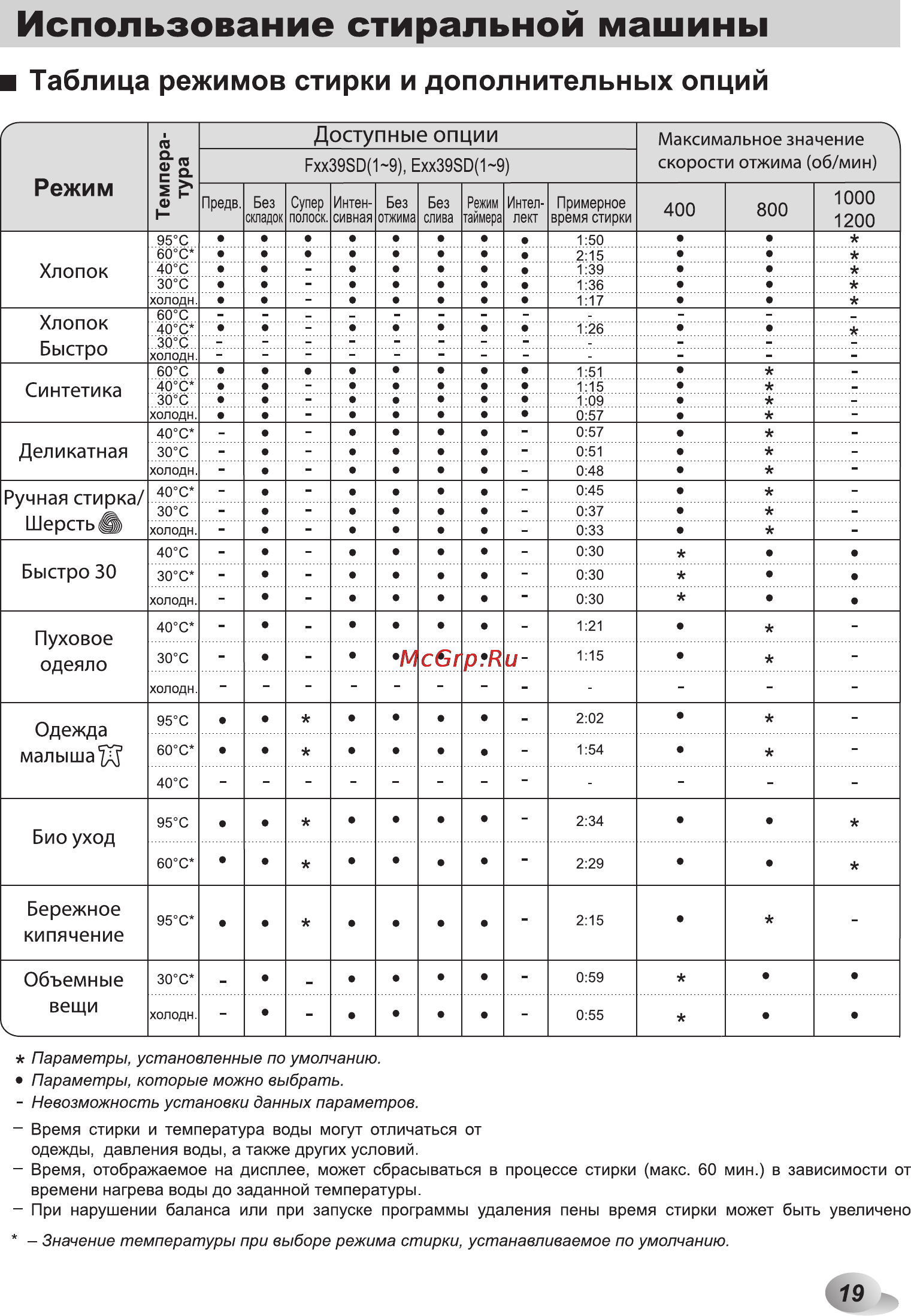 LG F1039SD [20/41] Режим