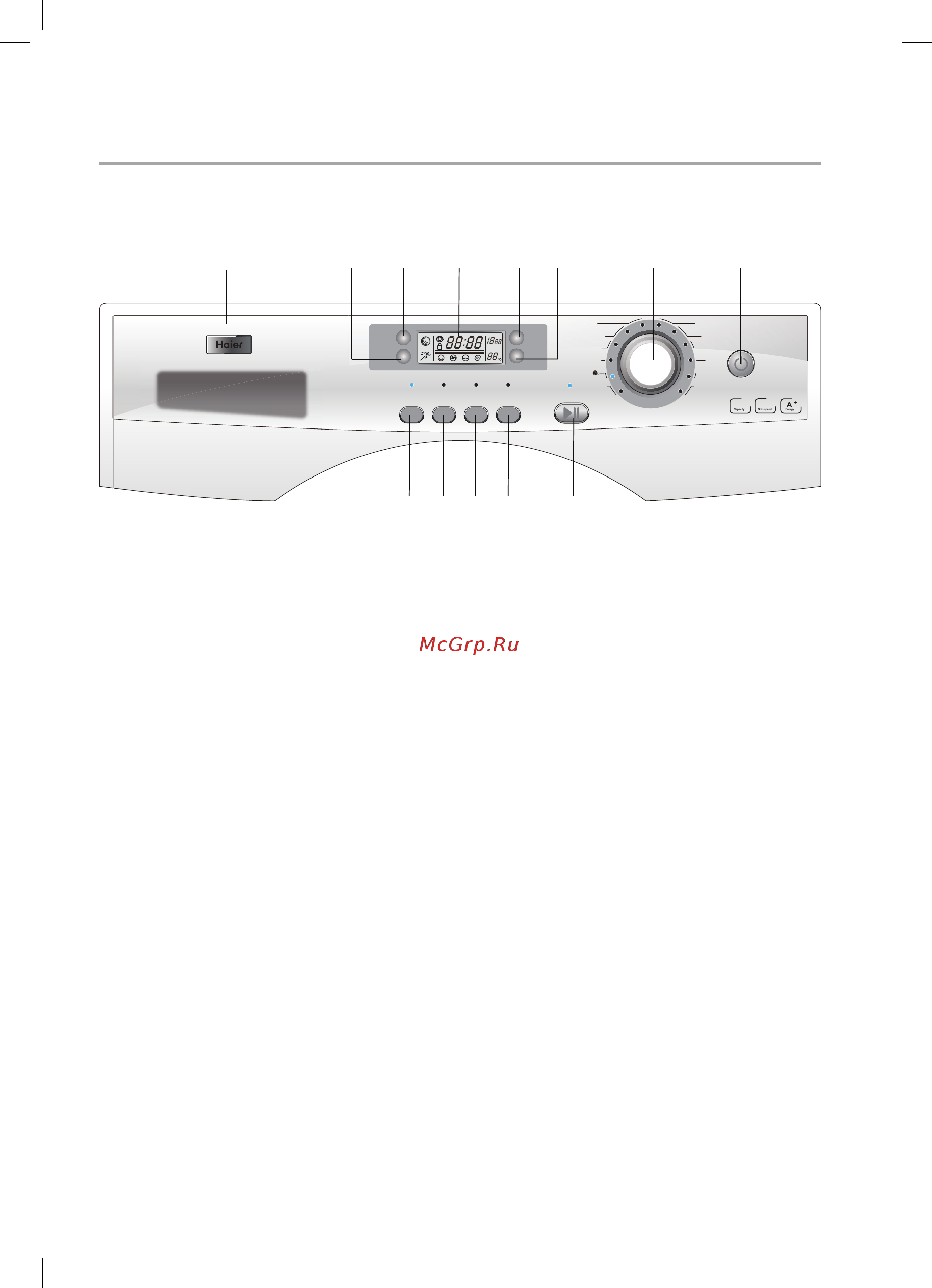 Haier HW60-1282S [14/74] Панель управления