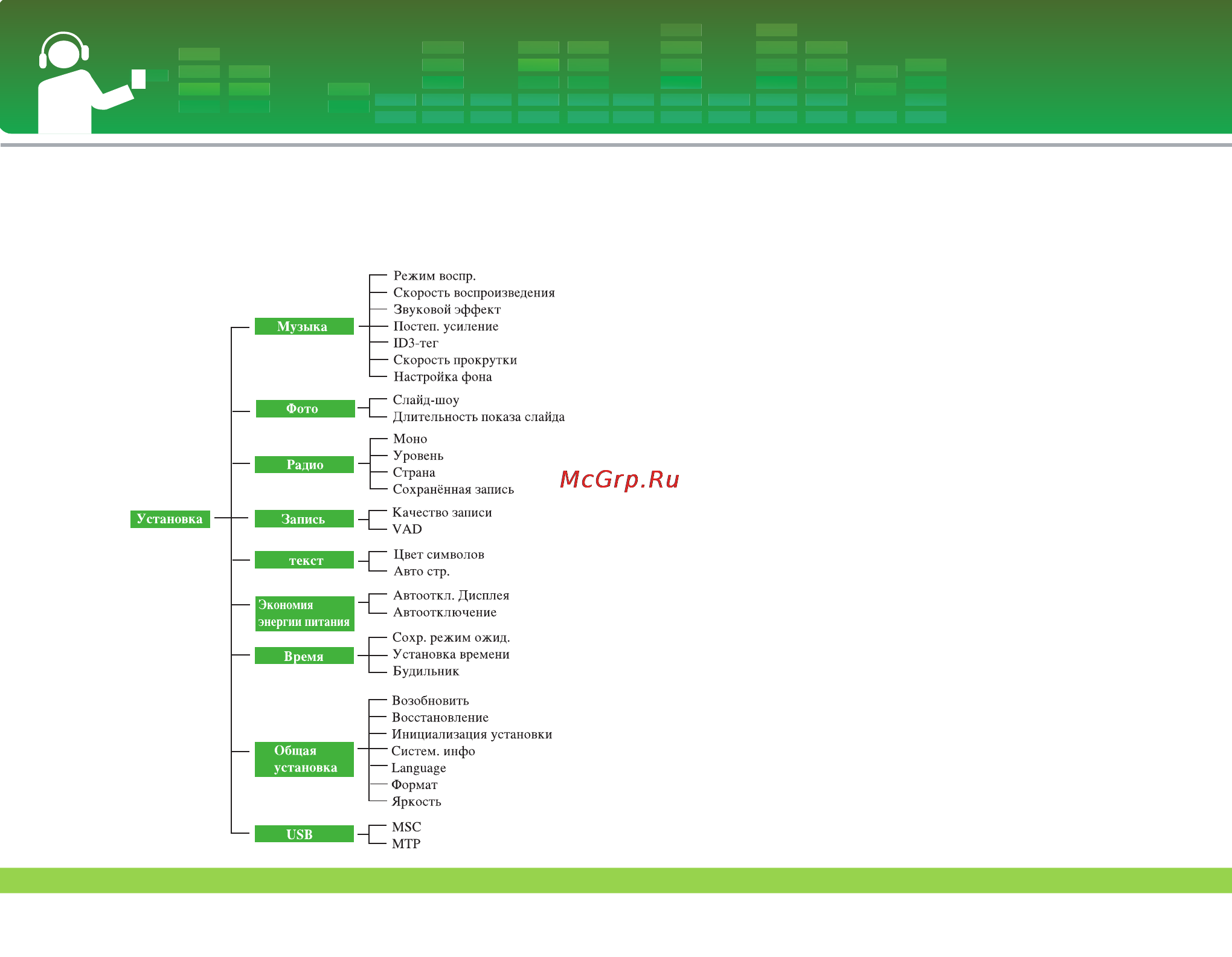 LG FM33 [46/55] Настройка деталей