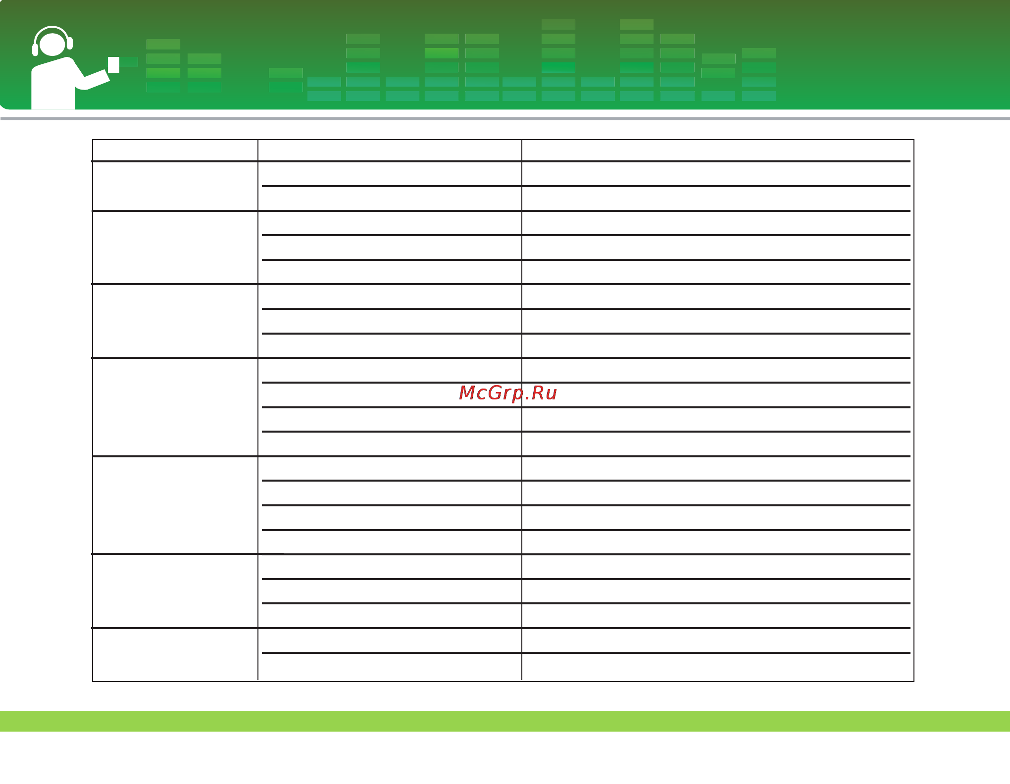 LG FM33 [52/55] Технические характеристики