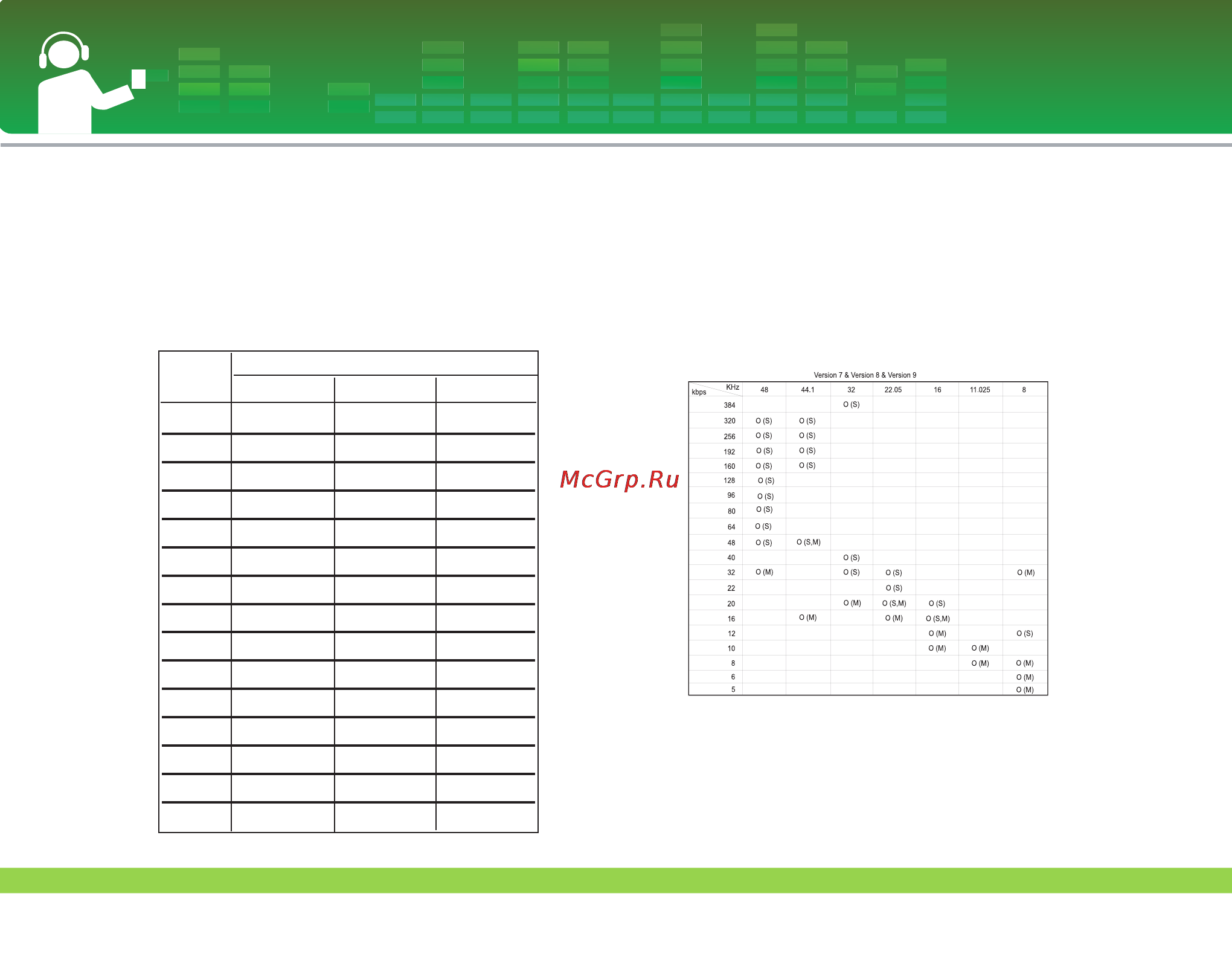 LG FM33 [54/55] Технические характеристики