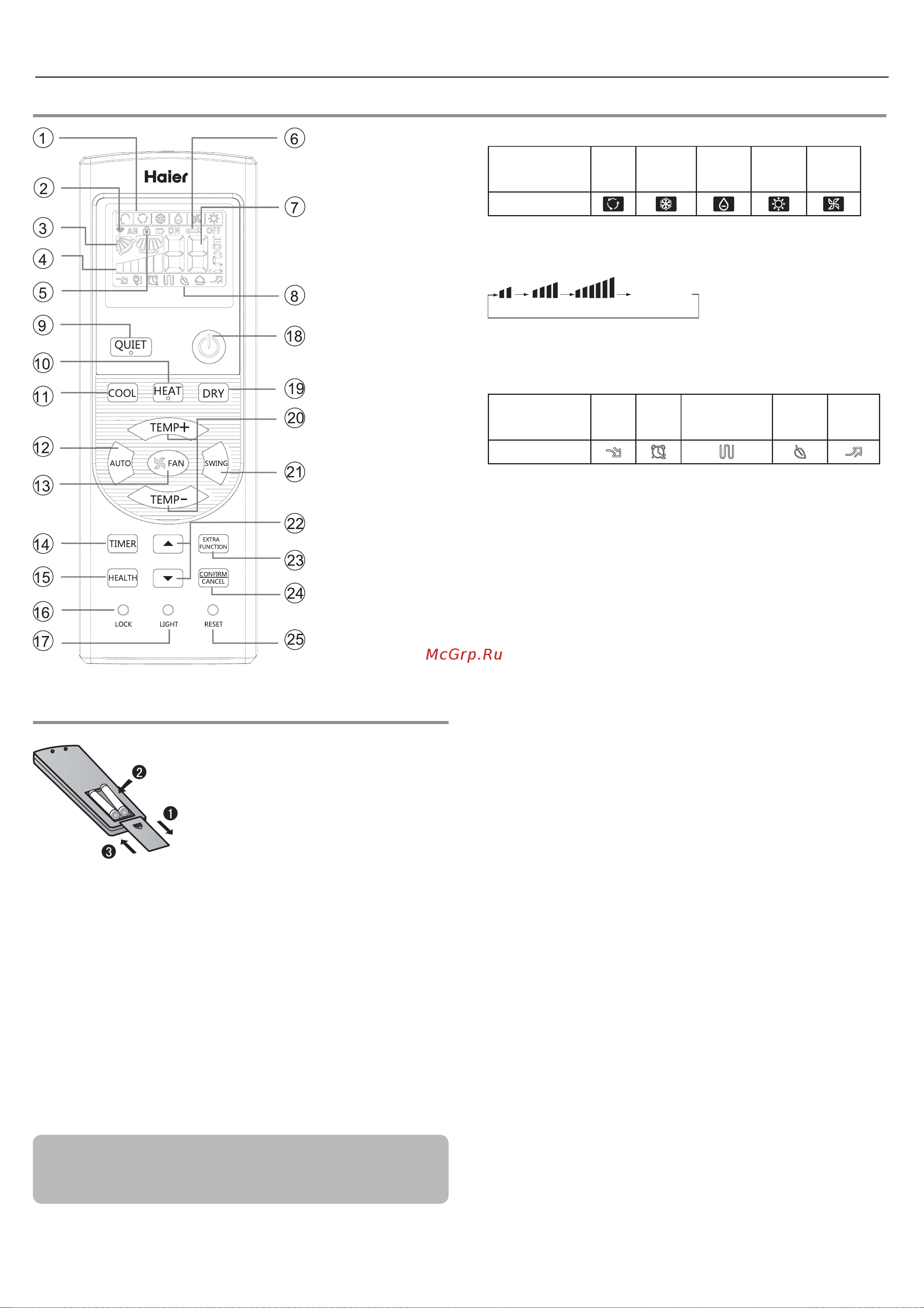 Haier AP60KS1ERA(S) / 1U60IS1ERB(S) [48/102] Parti e funzioni
