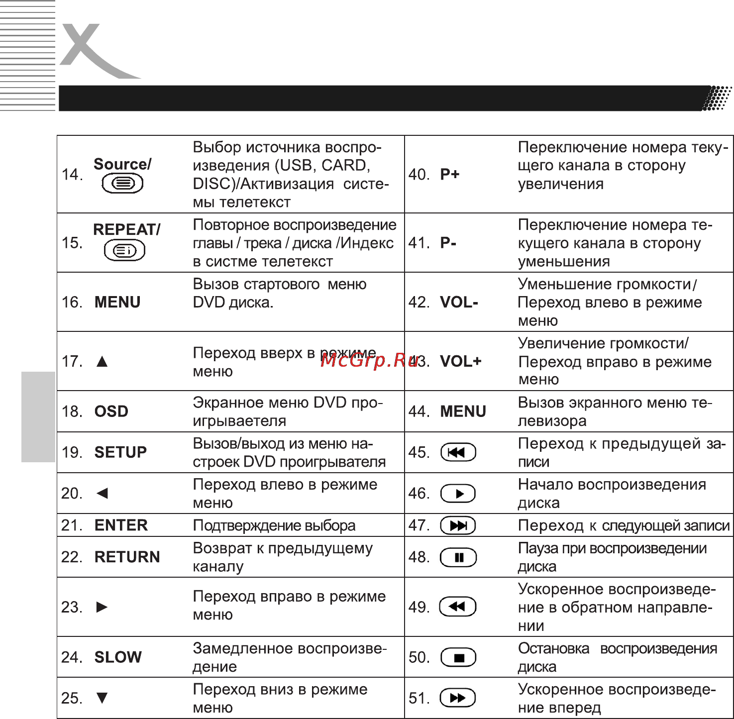 Xoro HTC 2200w [10/44] Подключение