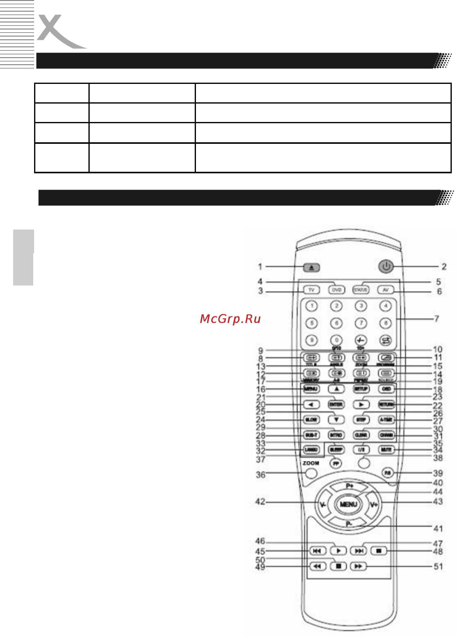 Xoro HTC 2200w [8/44] Номер название функциональное назначение