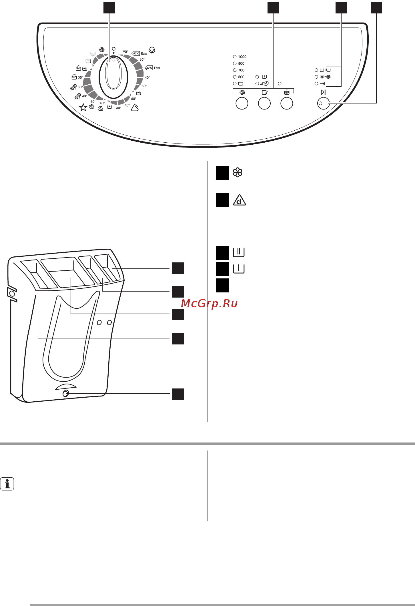 Zanussi ZWY180 [34/60] När du kör det första tvättprogrammet
