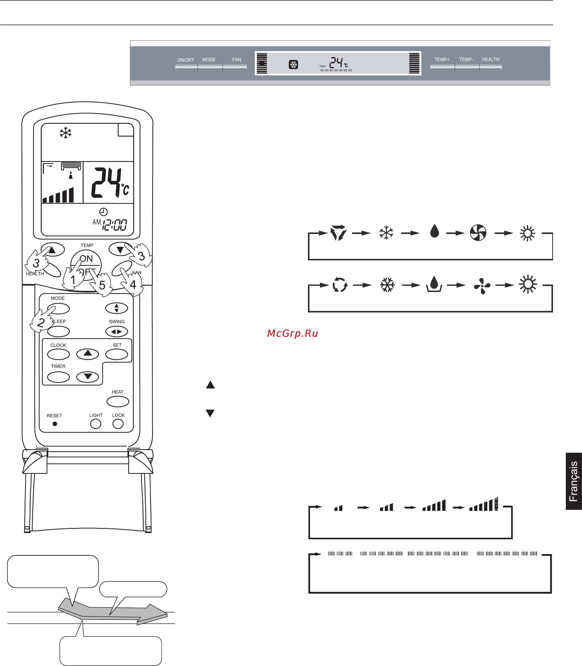 Haier AP482AKEAA+AU48NAIEAA [71/146] Fonctionnement auto refroidissement déshumidification et chauffage
