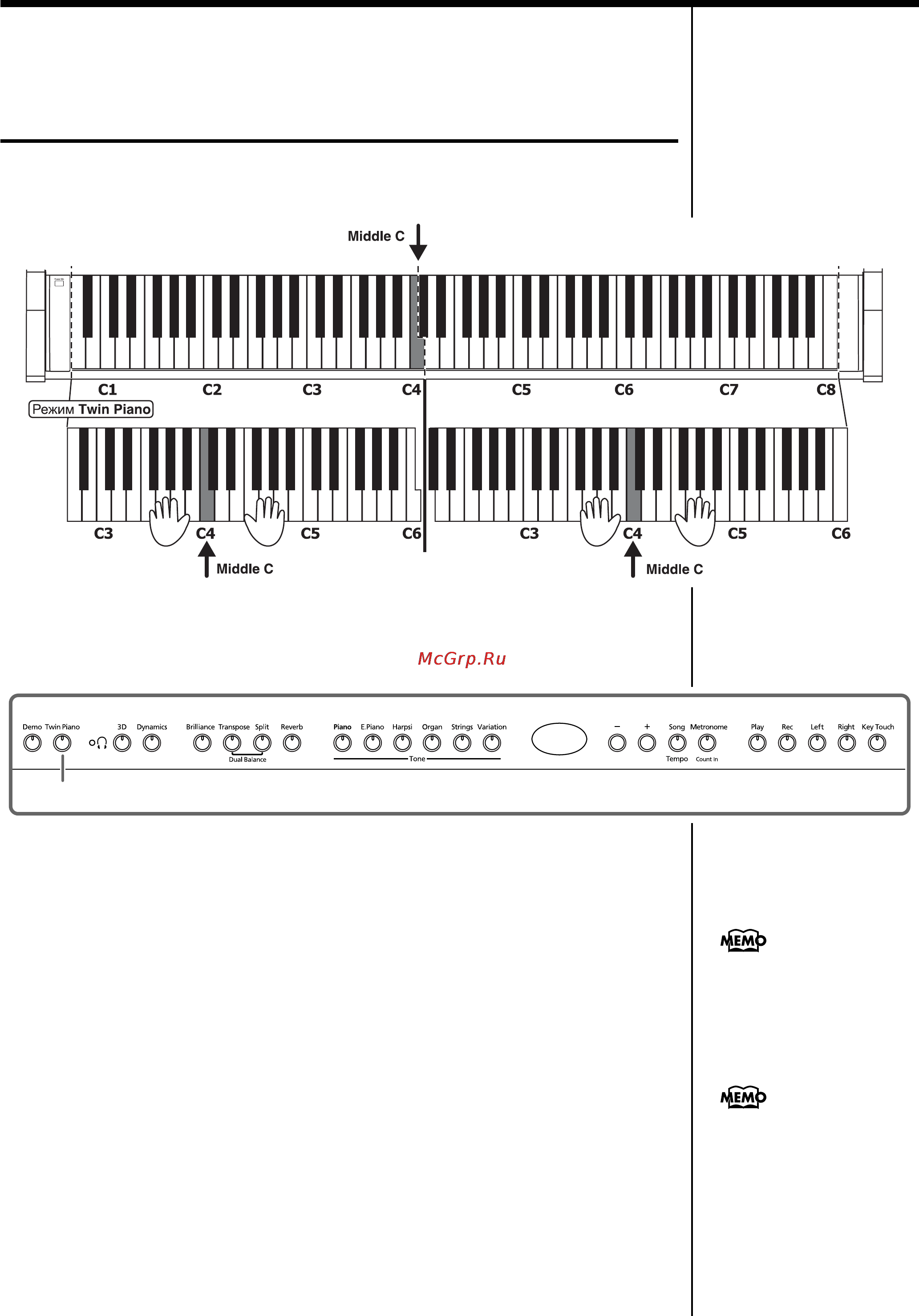 Roland DP-970 [23/56] Ðàçäåëåíèå êëàâèàòóðû íà äâå íåçàâèñèìûå àñòè ñ öåëüþ èãðû â åòûðå ðóêè ðåæèì twin piano mode