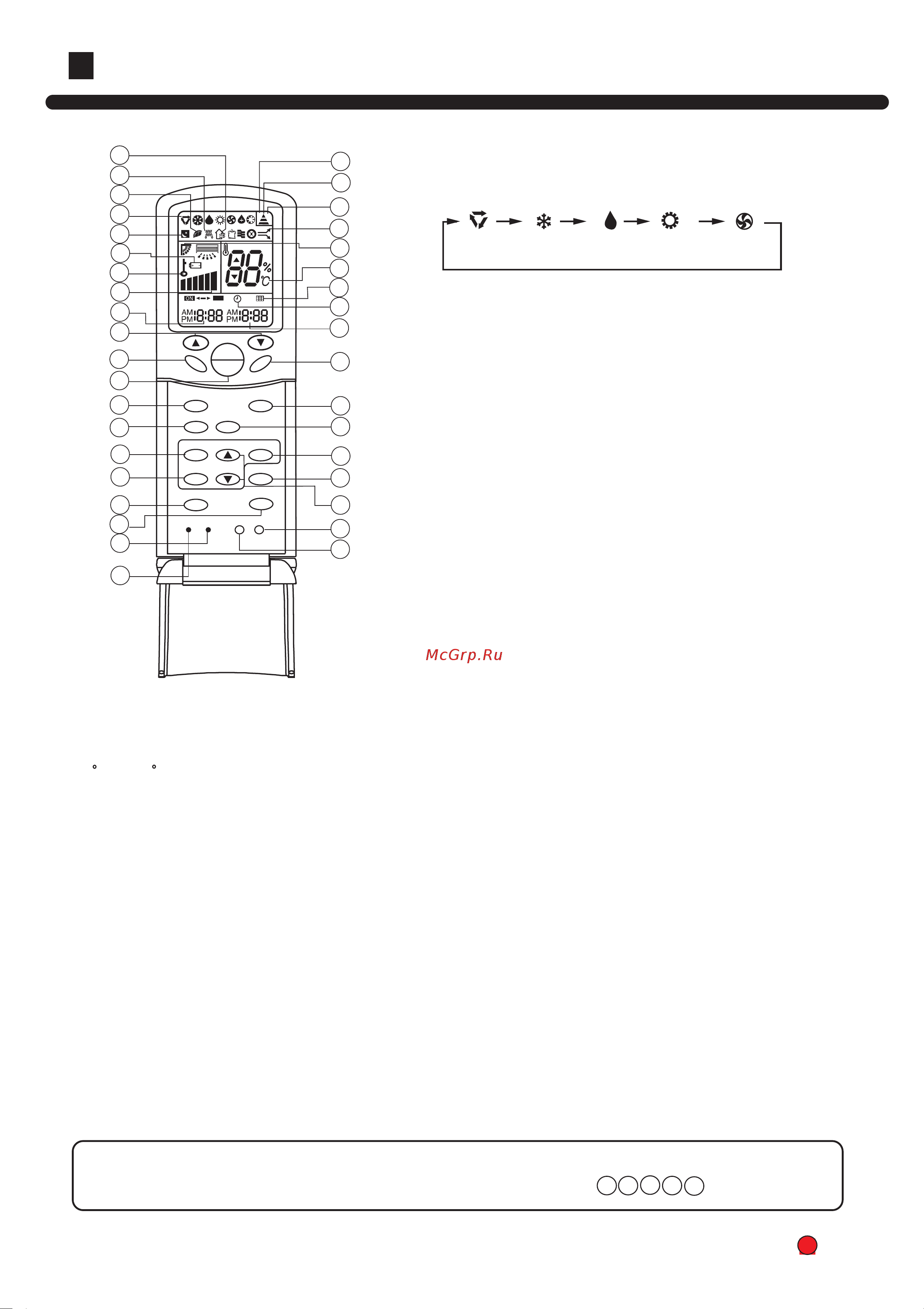 Haier AP422ACEAA+AU42NALEAA Инструкция по эксплуатации онлайн [6/32] 45945
