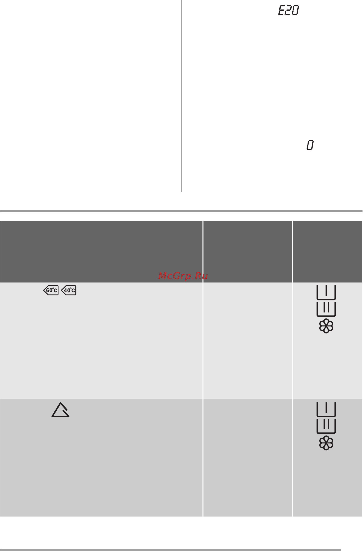 Zanussi ZWI71201WA [9/32] Программы стирки