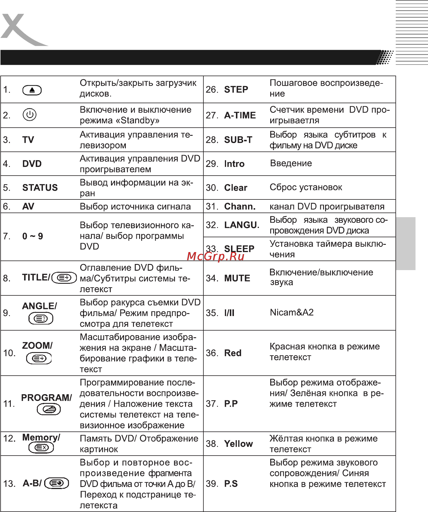Xoro HTC 1900w [9/44] Подключение