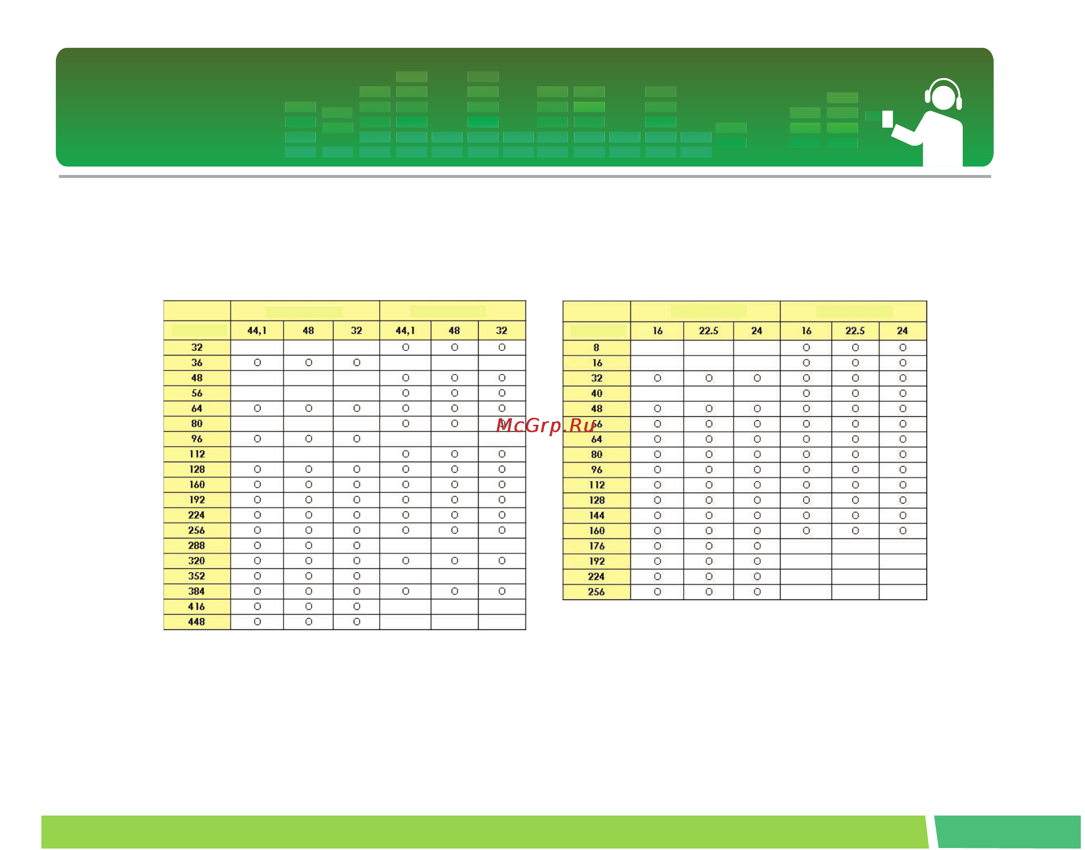 LG FM17 [48/50] Технические характеристики