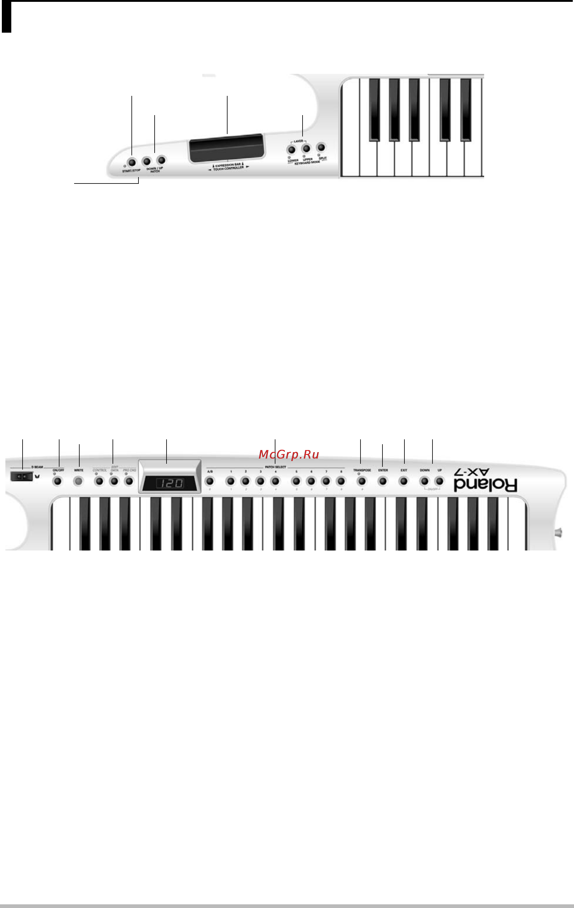 Roland AX-7 [5/22] Описание панелей управления