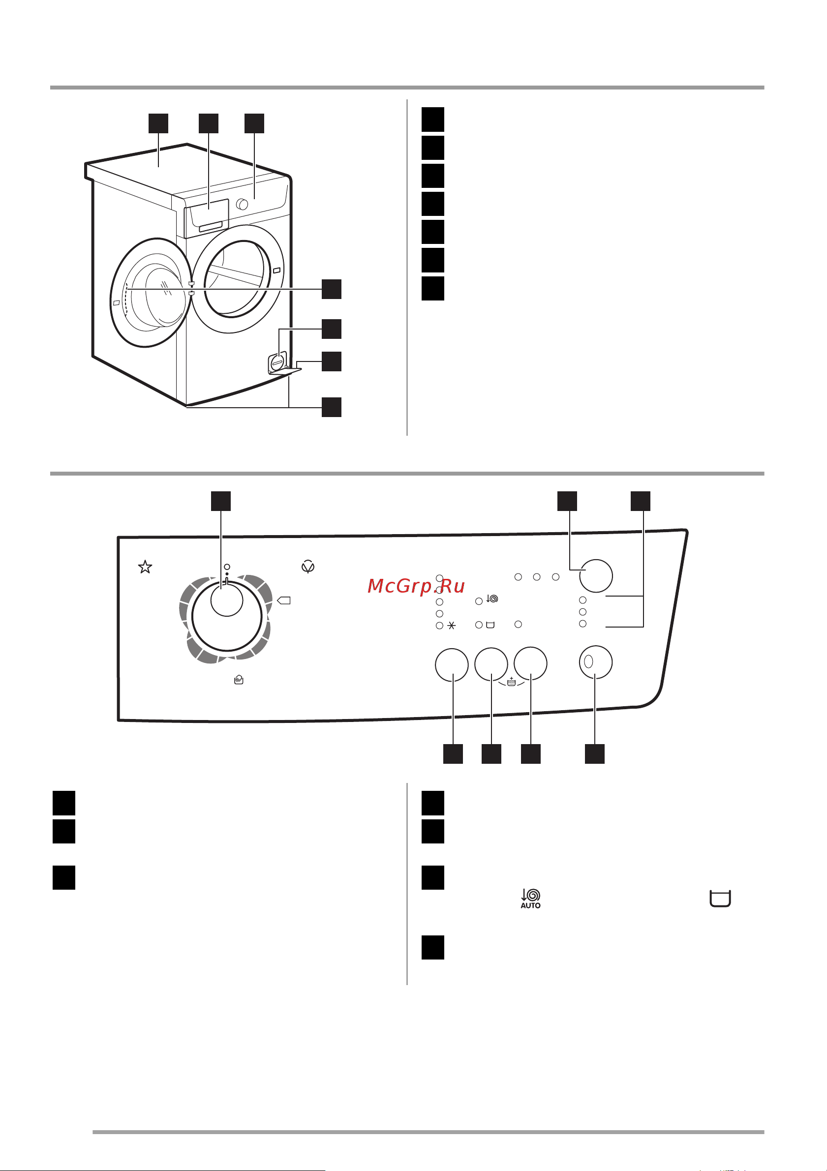 Zanussi ZWH6100V [6/56] Басқару панелі