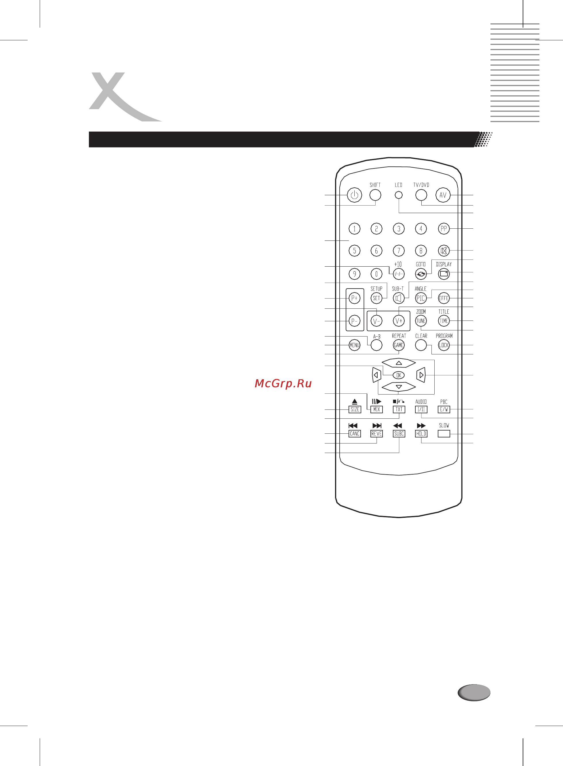 Xoro HTC 1401 [9/32] Расположение кнопок и индикации на пульте дистанционного управления пду