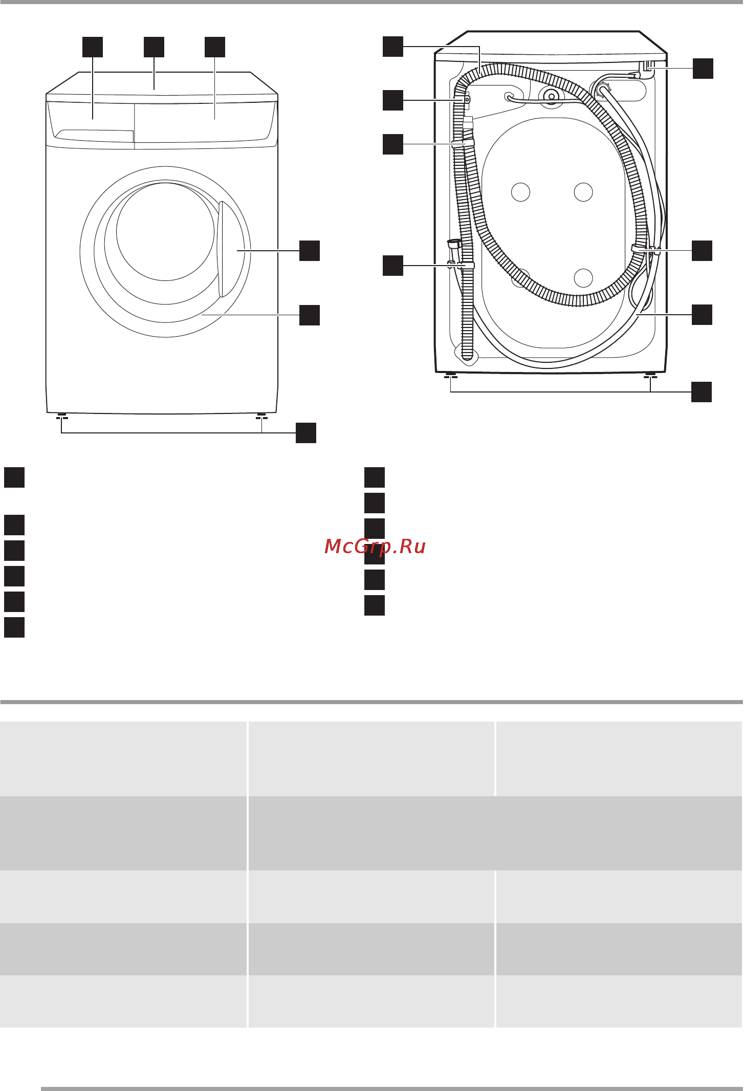 Zanussi ZWG6100P [6/64] Описание на уреда