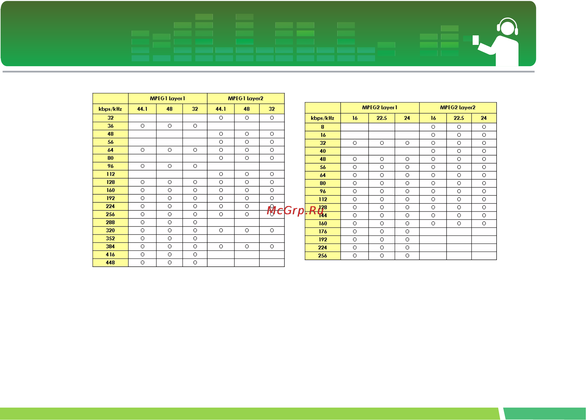 LG FM15 Инструкция по эксплуатации онлайн [51/53] 46036