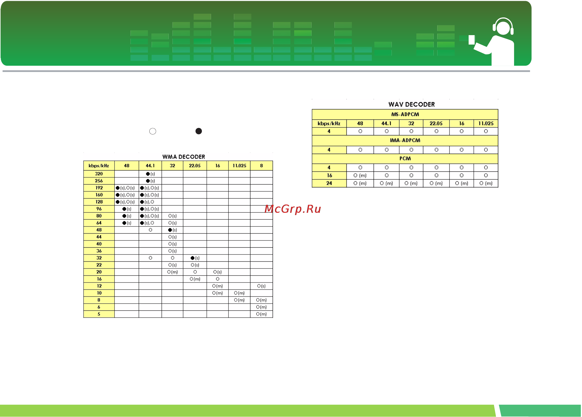 LG FM15 [52/53] Äåêîäå² wav