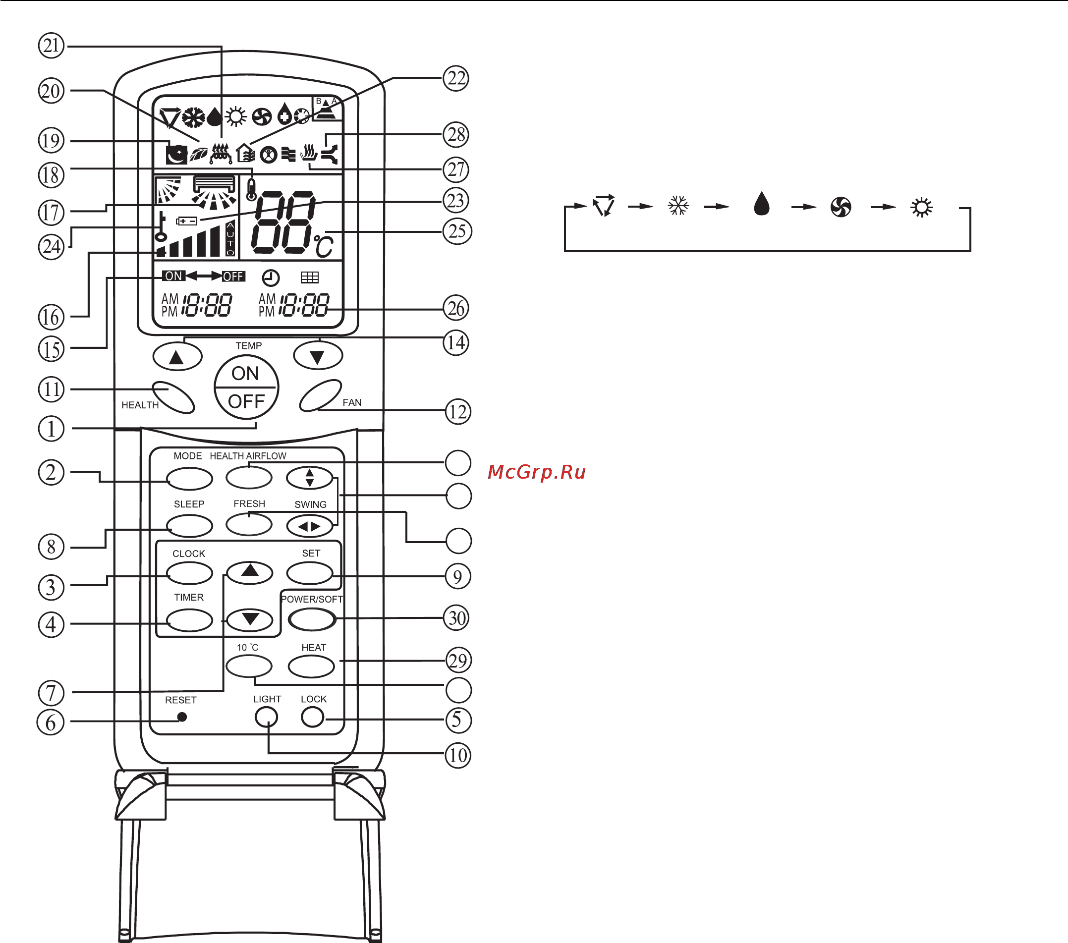Haier AC602AFEAA+AU60NAIEAA [44/158] Tasti e display del telecomando yr h50