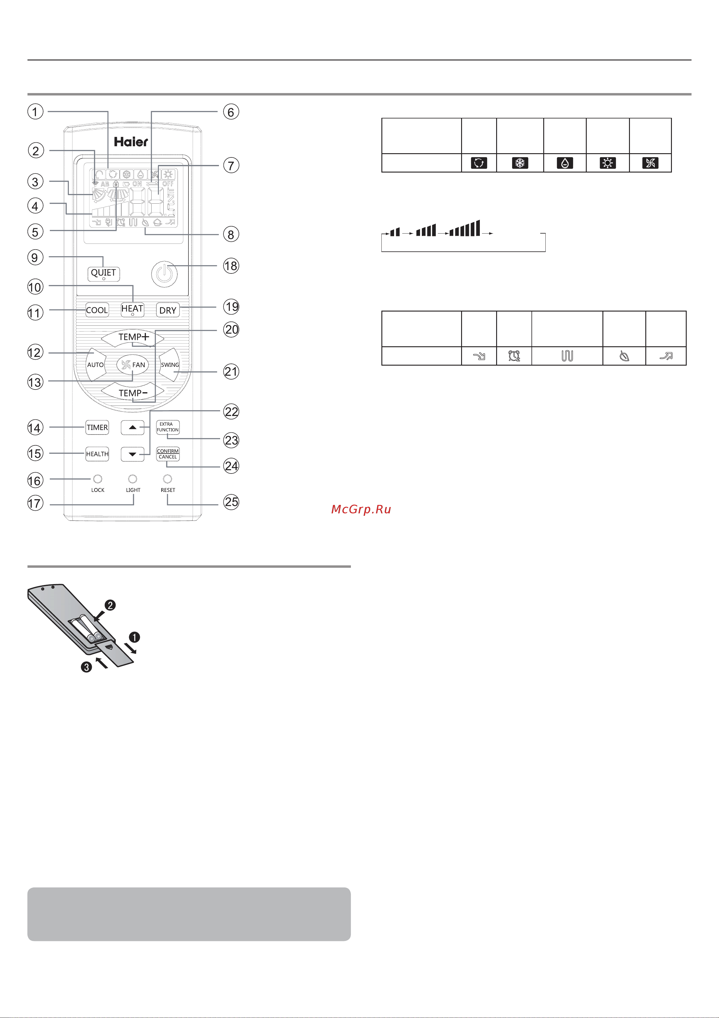 Haier AC60FS1ERA+1U60IS1ERB [54/114] Parti e funzioni