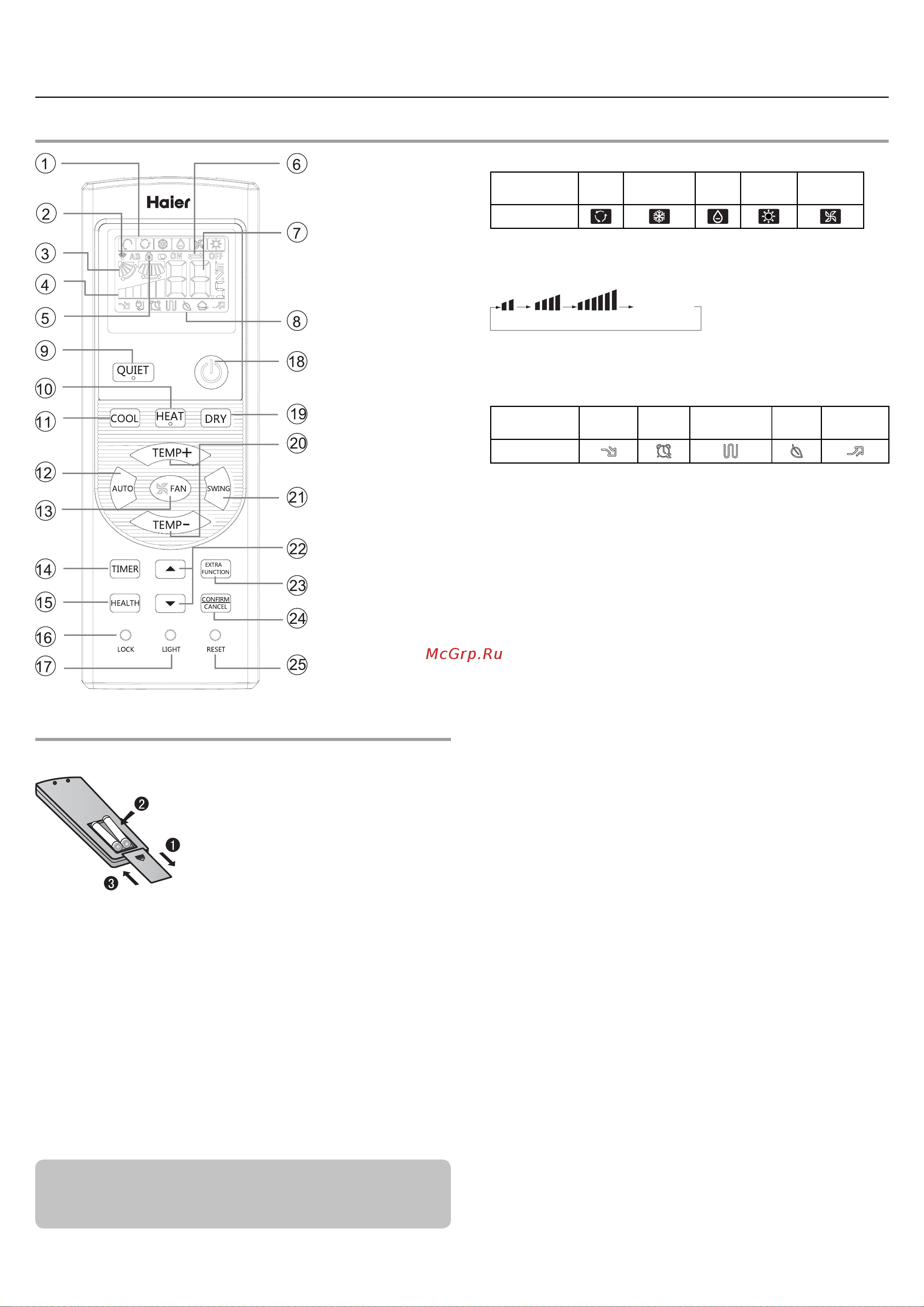 Haier AC48FS1ERA+1U48LS1ERA [76/114] Pièces et fonctions