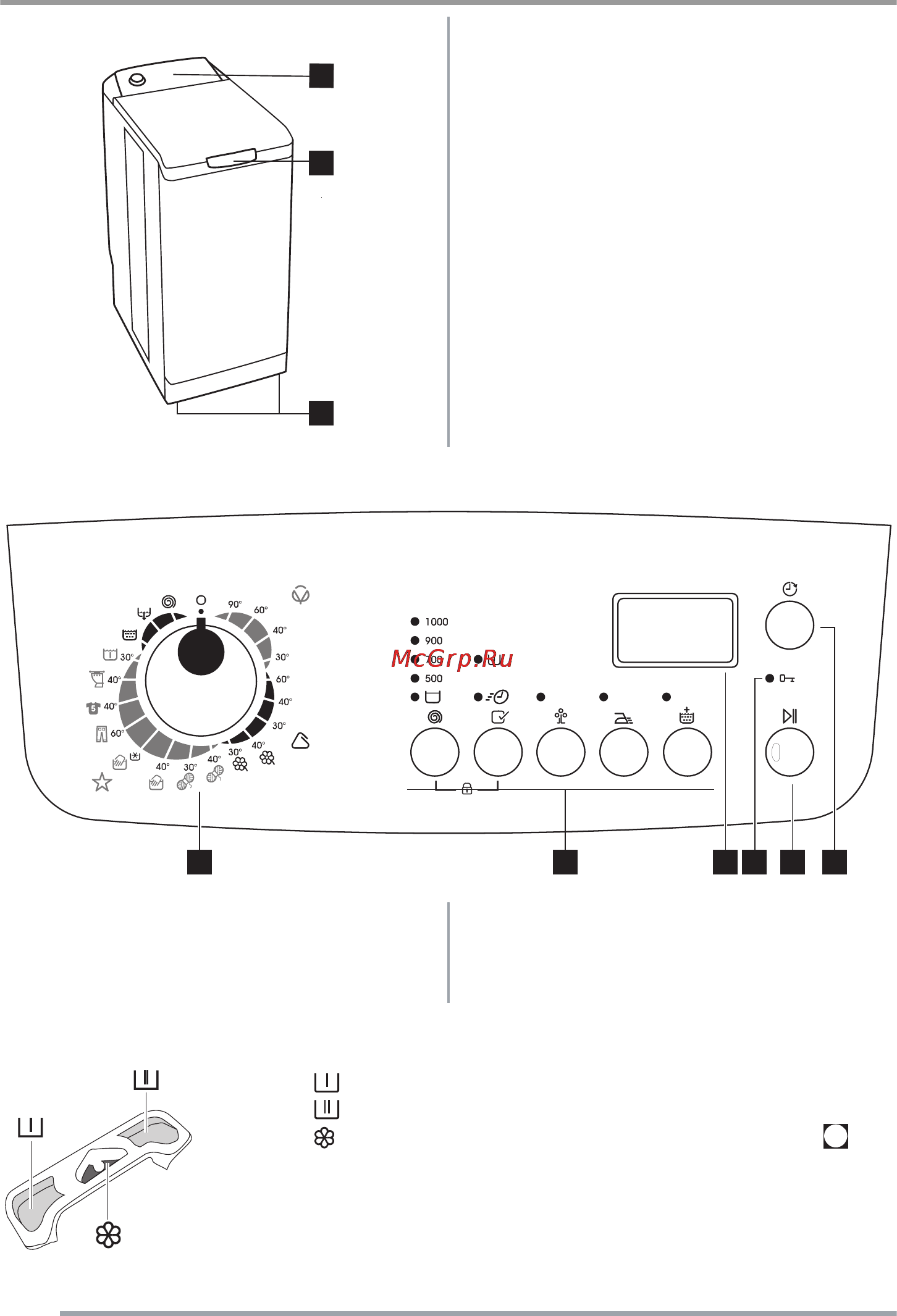 Zanussi ZWQ6100 [52/68] Панель управления