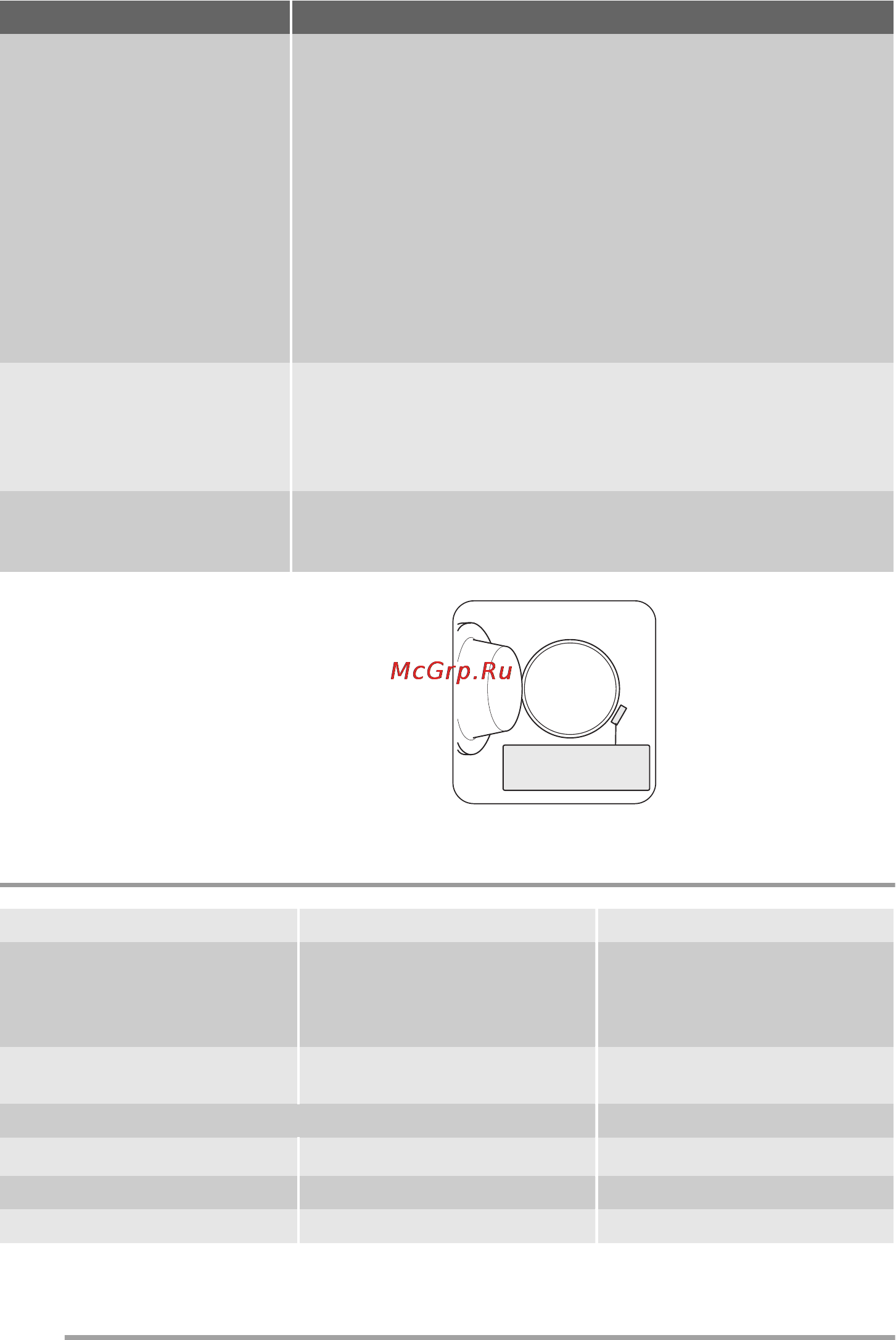 Zanussi ZWN57120L [24/32] Технические данные