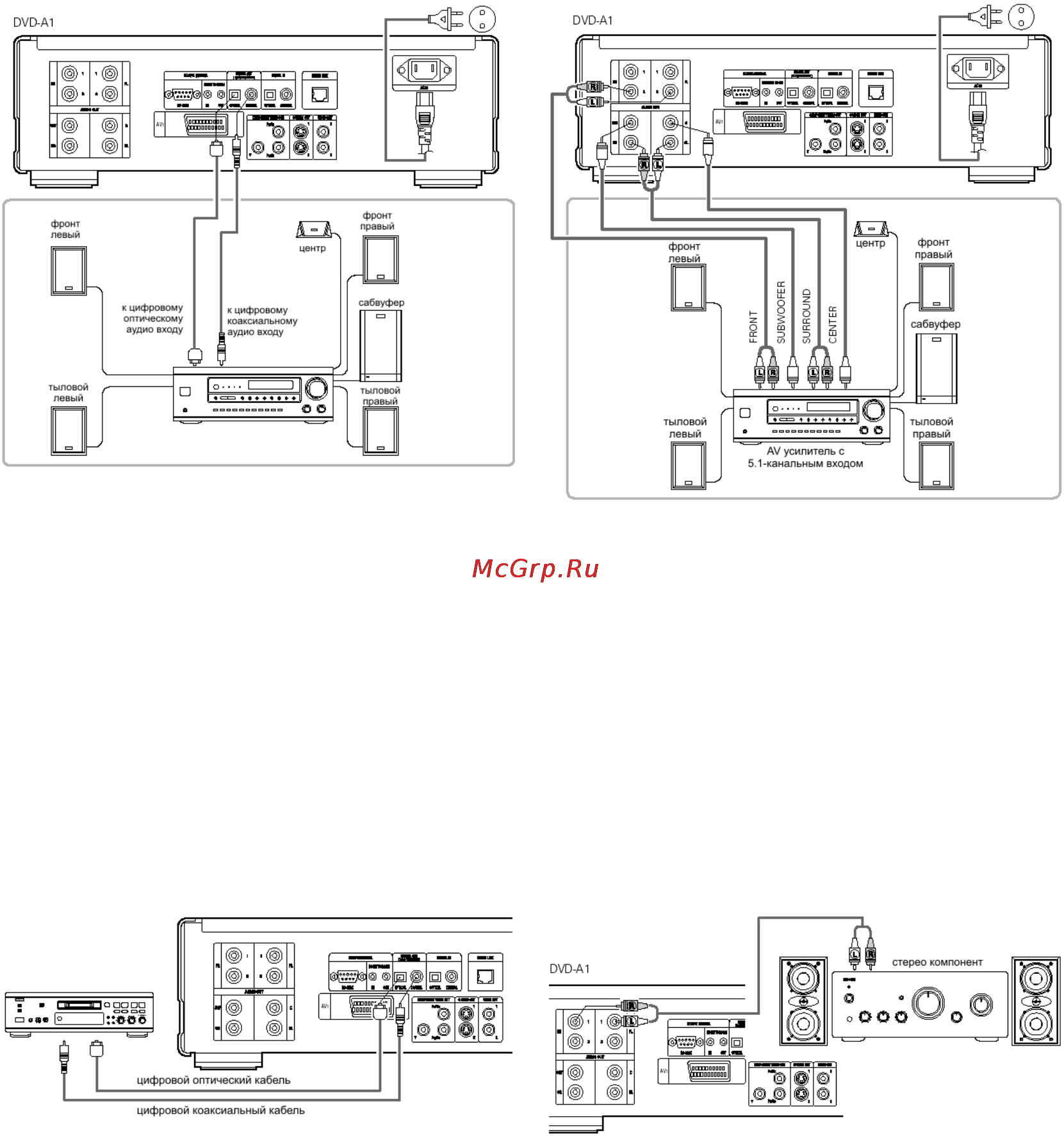 Denon DVD-A1 [5/23] Подключение к стерео компоненту