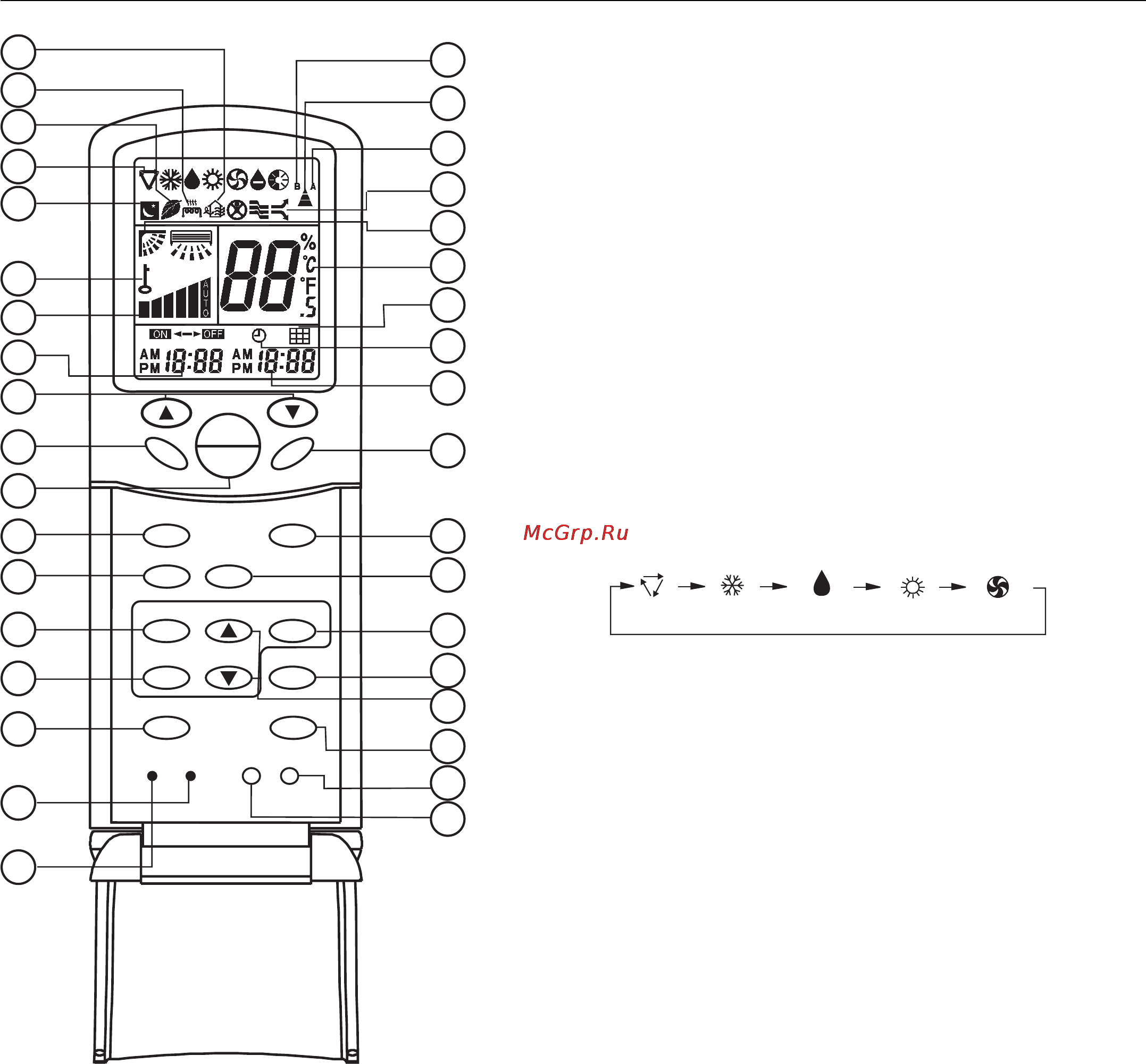 Haier AB282AEEAA+AU28NAHEAA [124/190] Tasten und display der fernbedienung yr h71