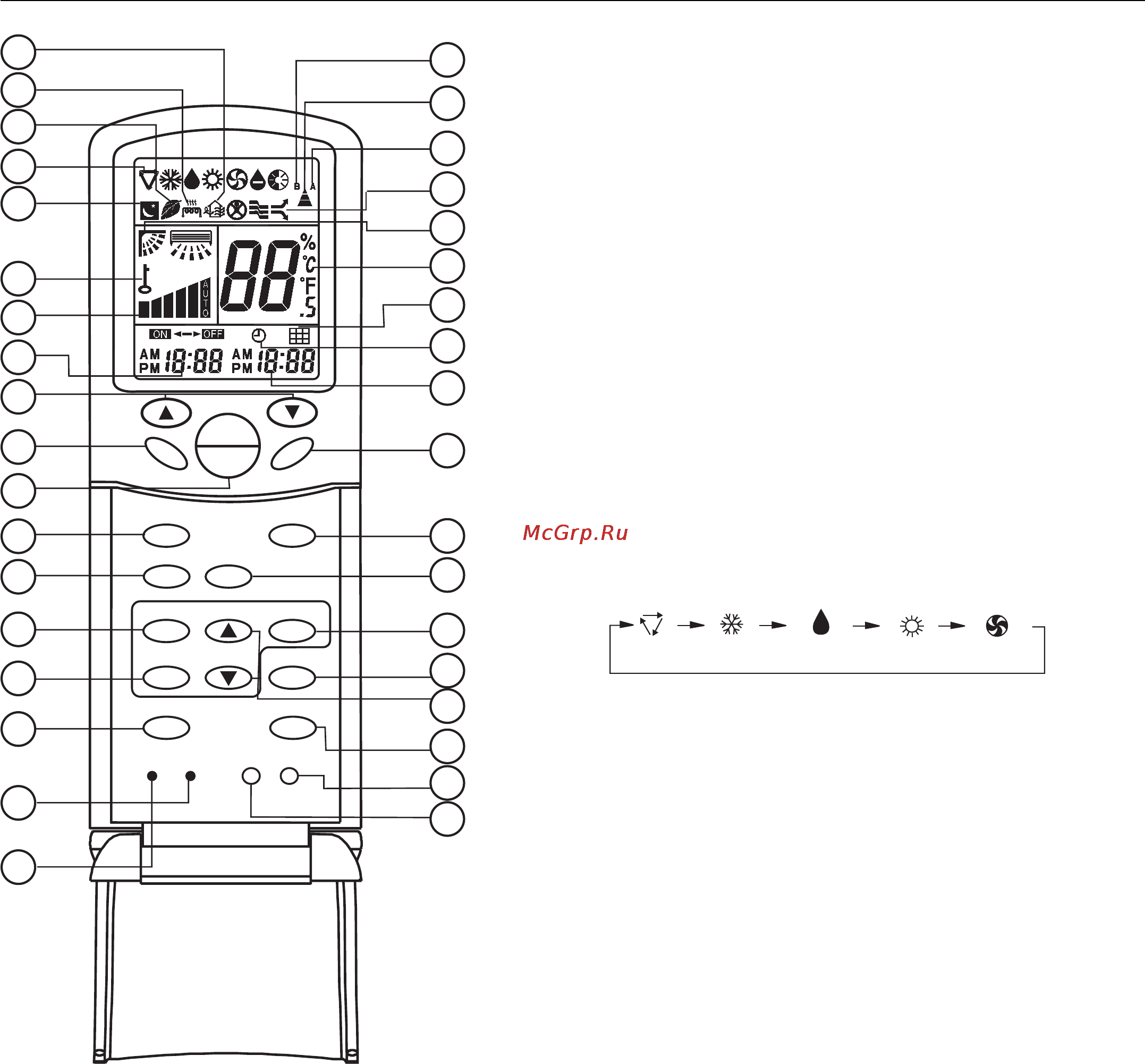 Haier AB282AEEAA+AU28NAHEAA [88/190] Touches et écran de la télécommande yr h71