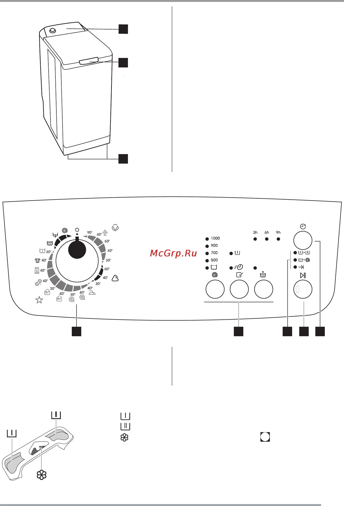 Zanussi ZWQ5100 [15/64] Popis spotřebiče