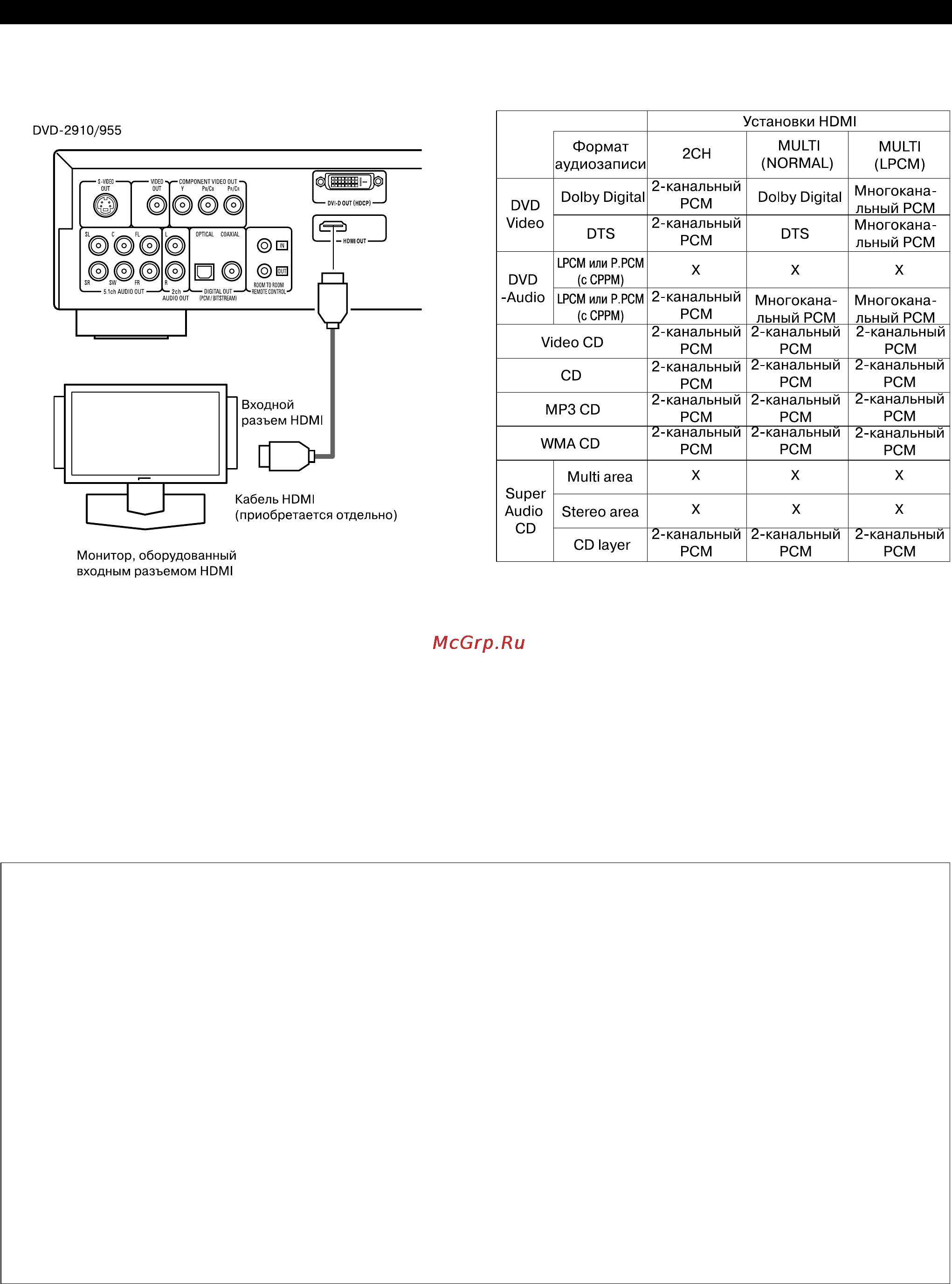 Denon DVD-2910 [16/78] Примеры подключений для параметров hdmi audio setup