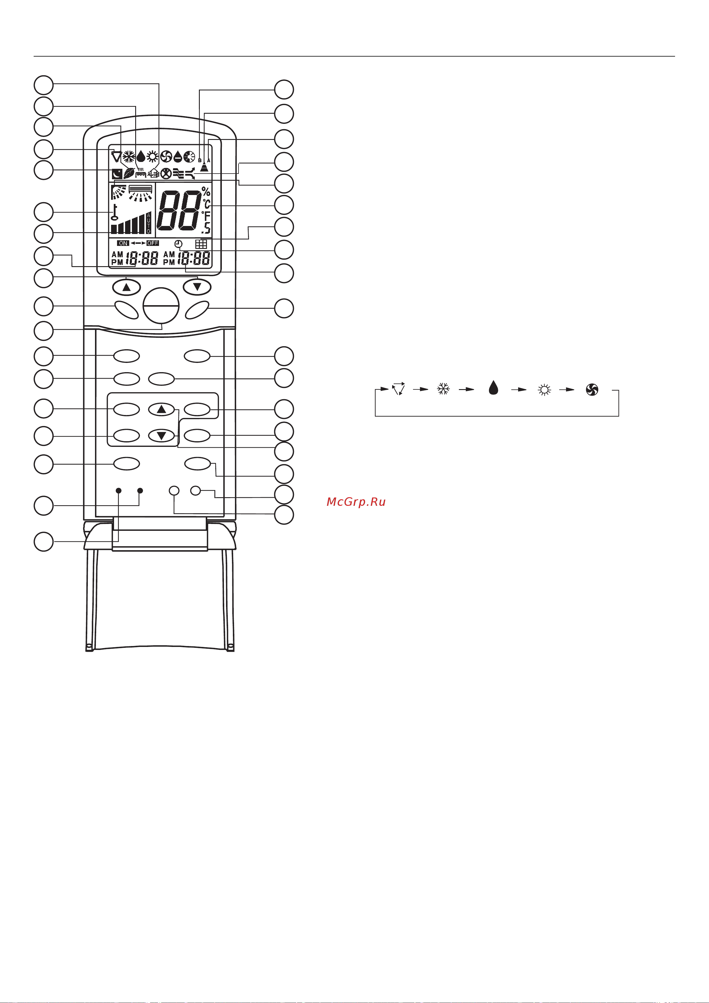 Haier AC122ACERA [46/176] Tasti e display del telecomando yr h71