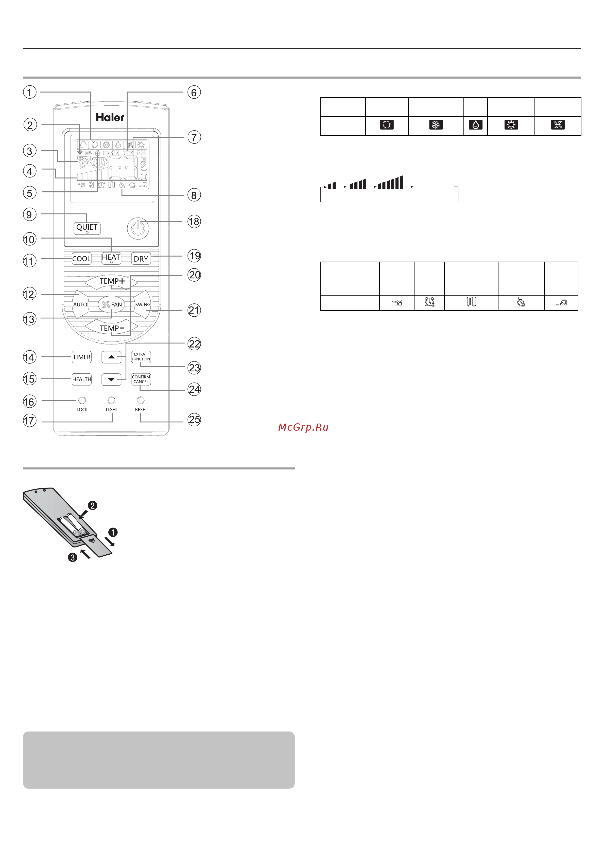 Haier AP48DS1ERA+1U48LS1ERA [28/102] Componentes y funciones