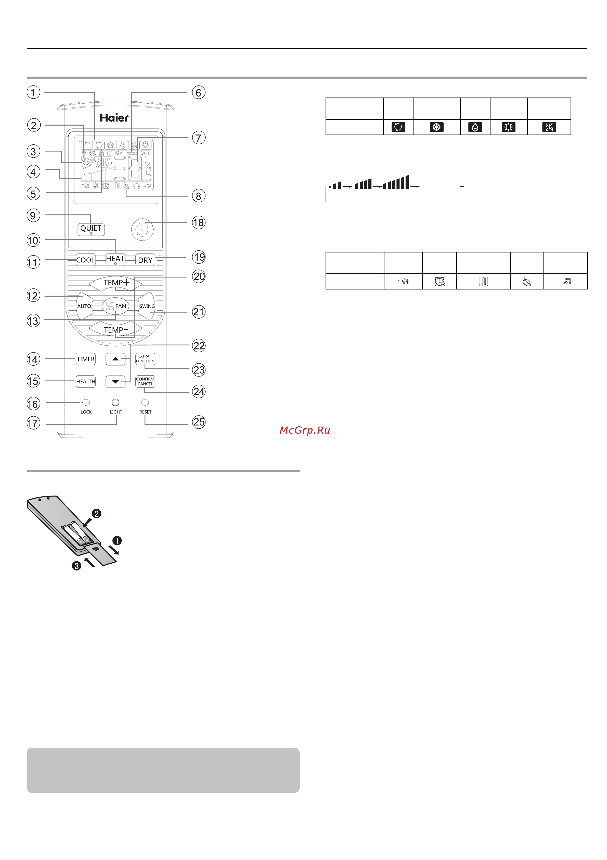 Haier AP48DS1ERA+1U48LS1ERB [68/102] Pièces et fonctions