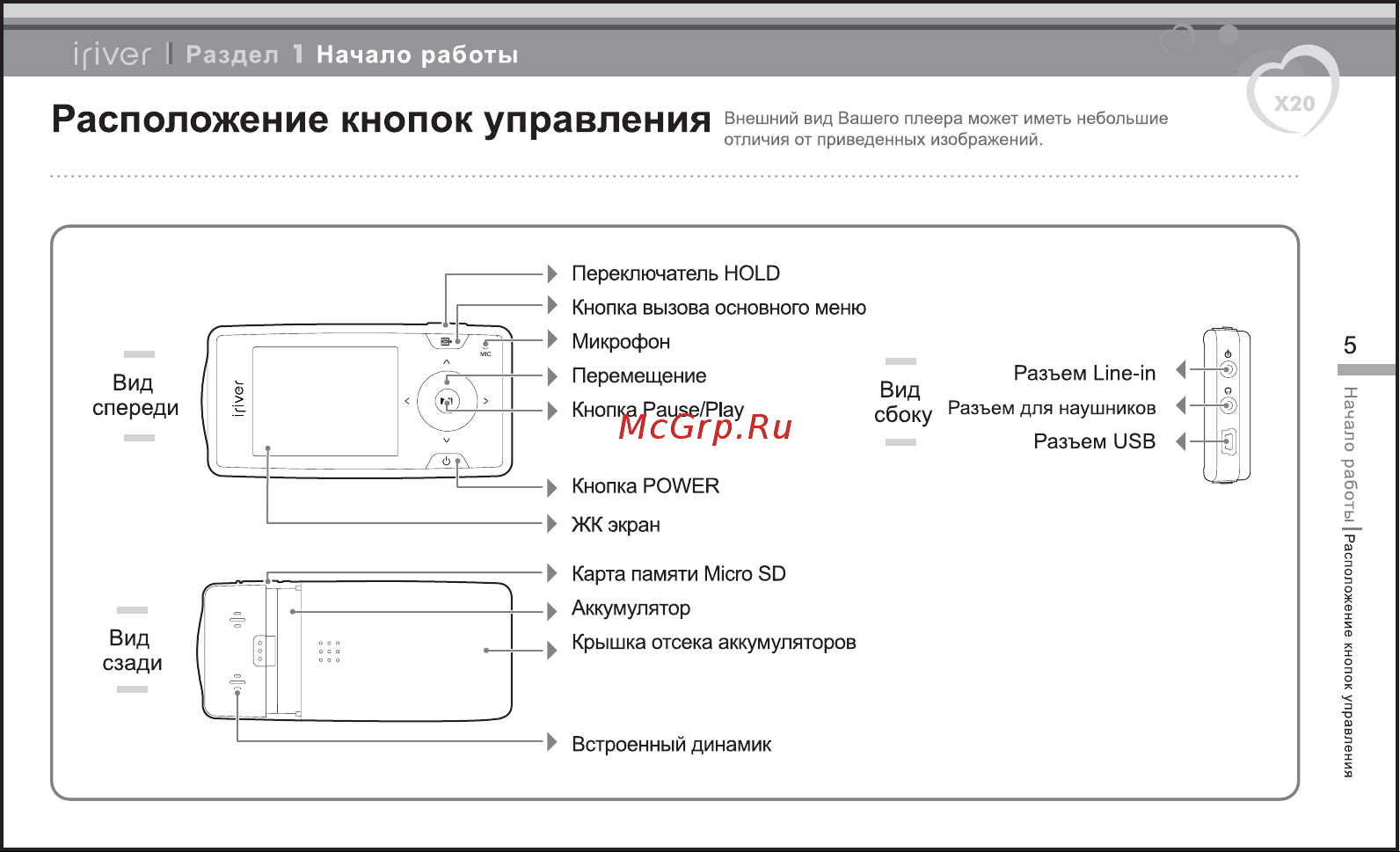 Iriver X20 [6/43] Расположение кнопок управления