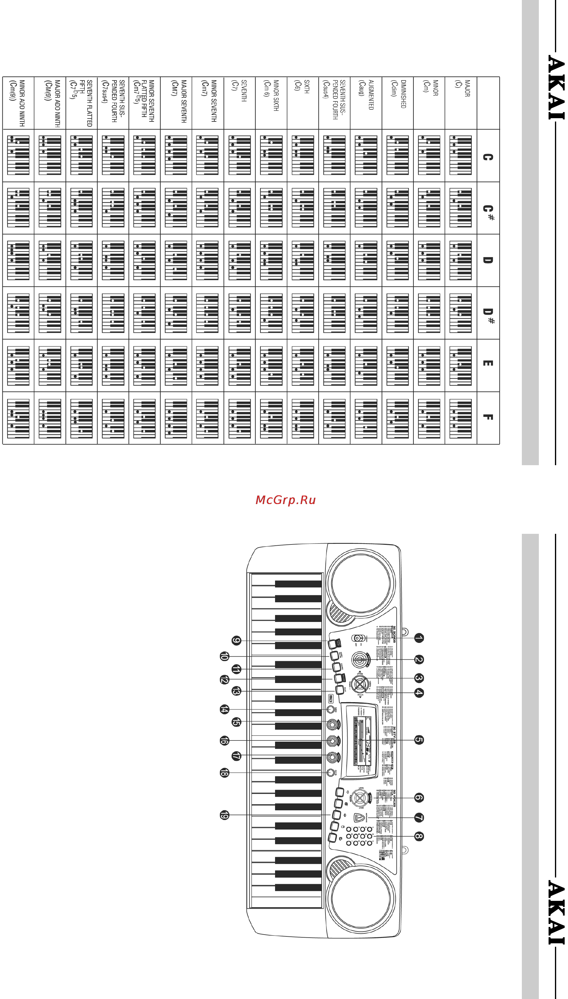 Akai EKB-4920 [4/9] Инструкция по эксплуатации