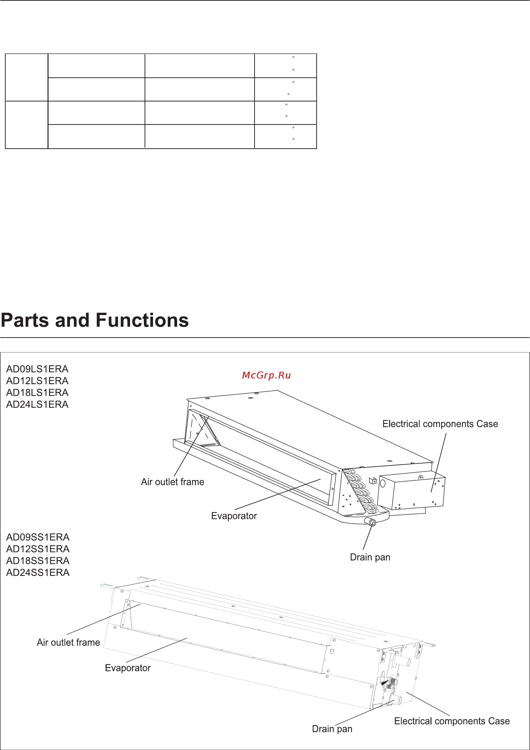 Haier AD24SS1ERA+1U24GS1ERA Инструкция по эксплуатации онлайн [8/122] 46278
