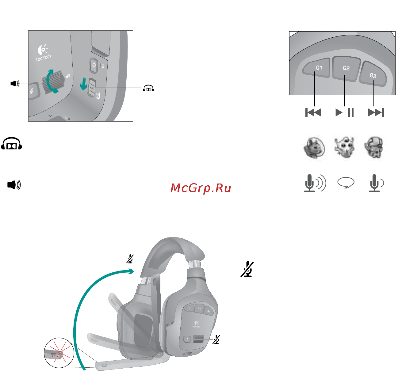 Logitech G930 Wireless Gaming Headset [91/120] Элементы управления
